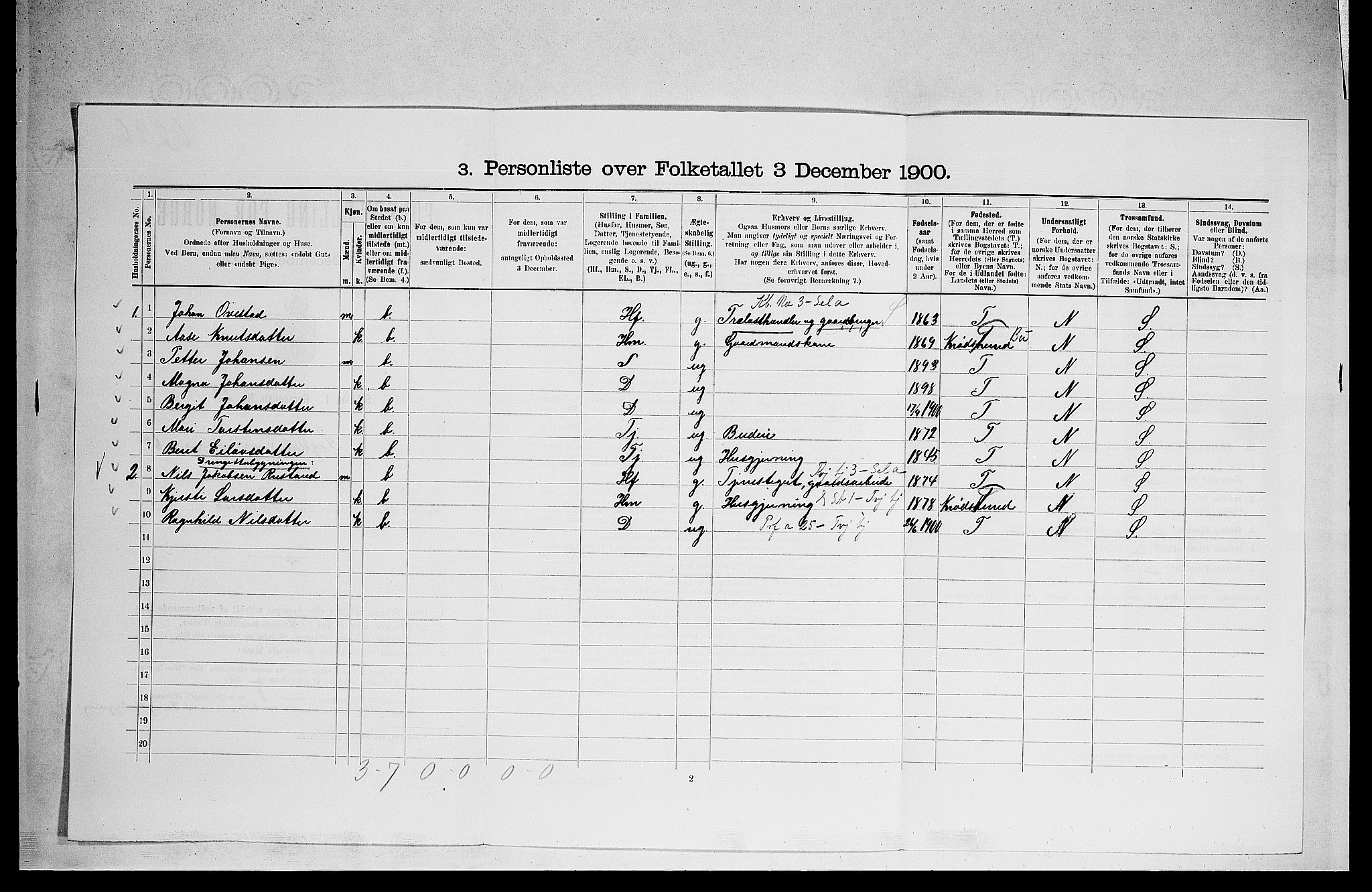 RA, 1900 census for Sigdal, 1900, p. 608