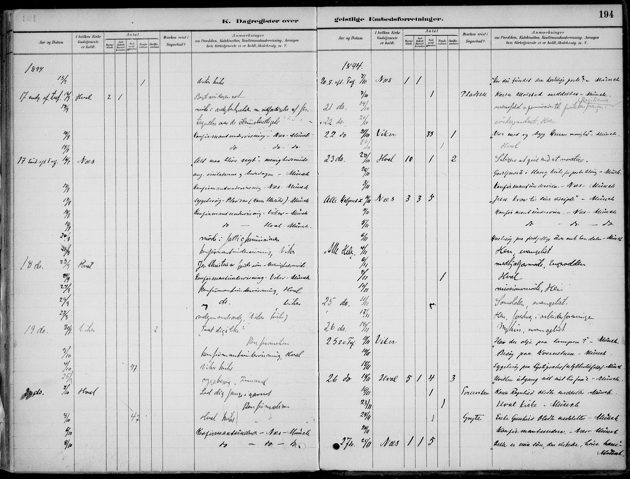 Ådal kirkebøker, AV/SAKO-A-248/F/Fa/L0003: Parish register (official) no. I 3, 1884-1903, p. 194