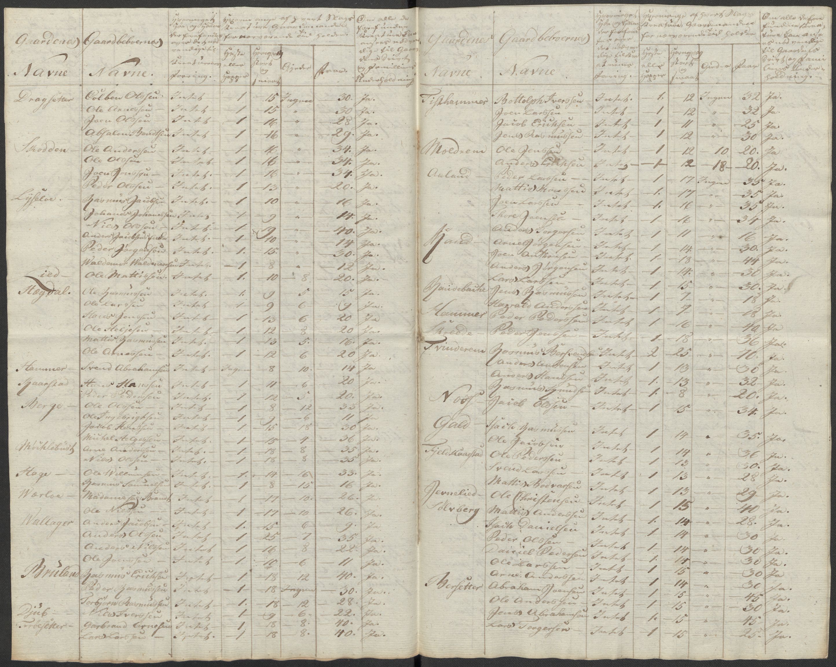 Regjeringskommisjonen 1807-1810, 1. kontor/byrå, RA/EA-2871/Dd/L0011: Kreatur og fôr: Opptelling i Nordre Bergenhus og Romsdal amt, 1808, p. 138