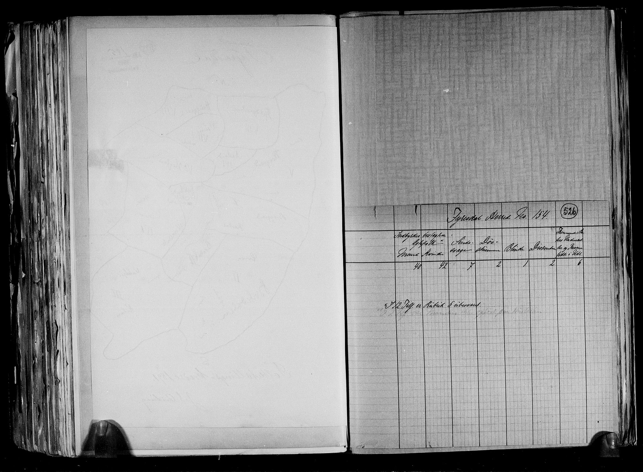 RA, 1891 census for 0831 Fyresdal, 1891, p. 5