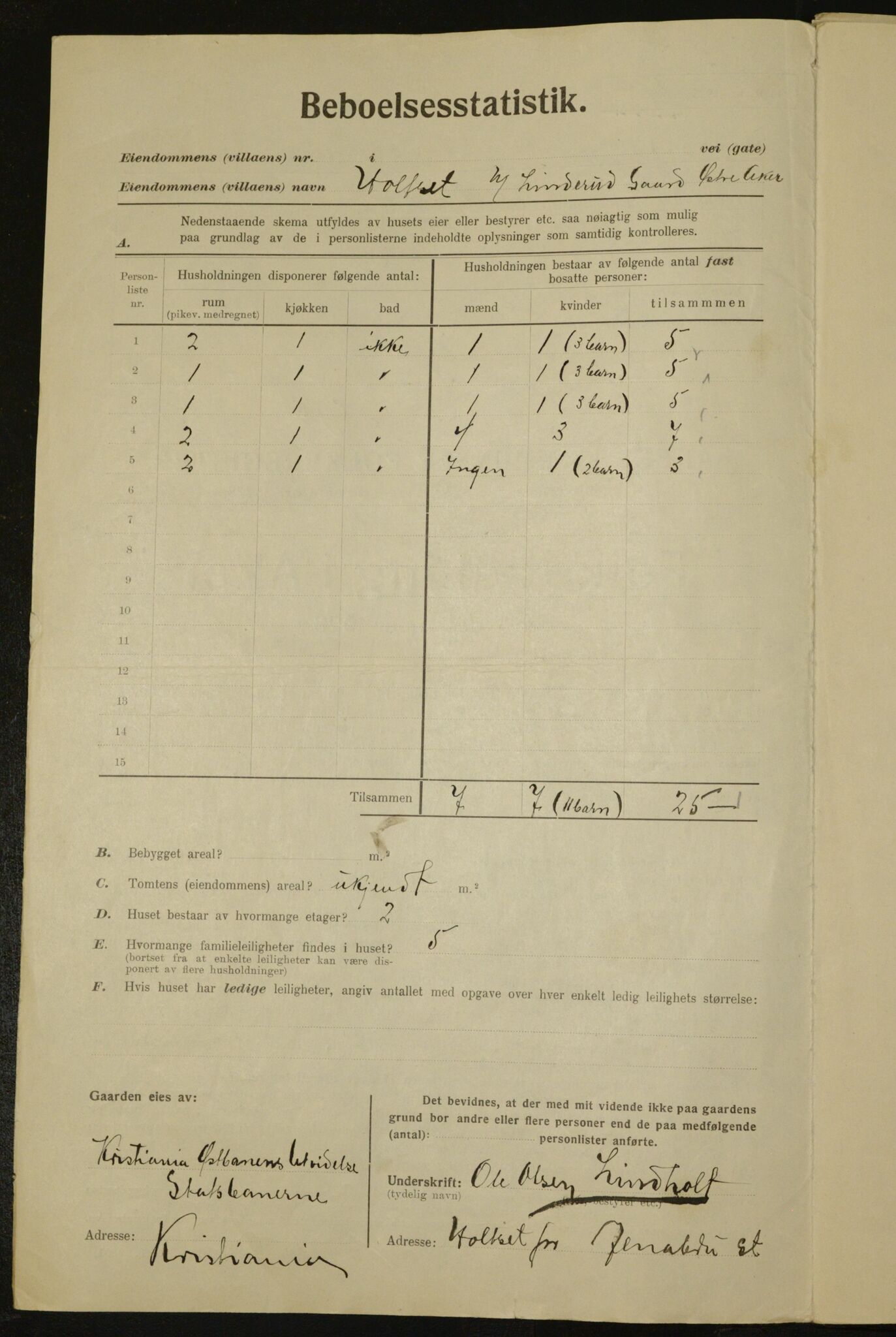 , Municipal Census 1923 for Aker, 1923, p. 33562