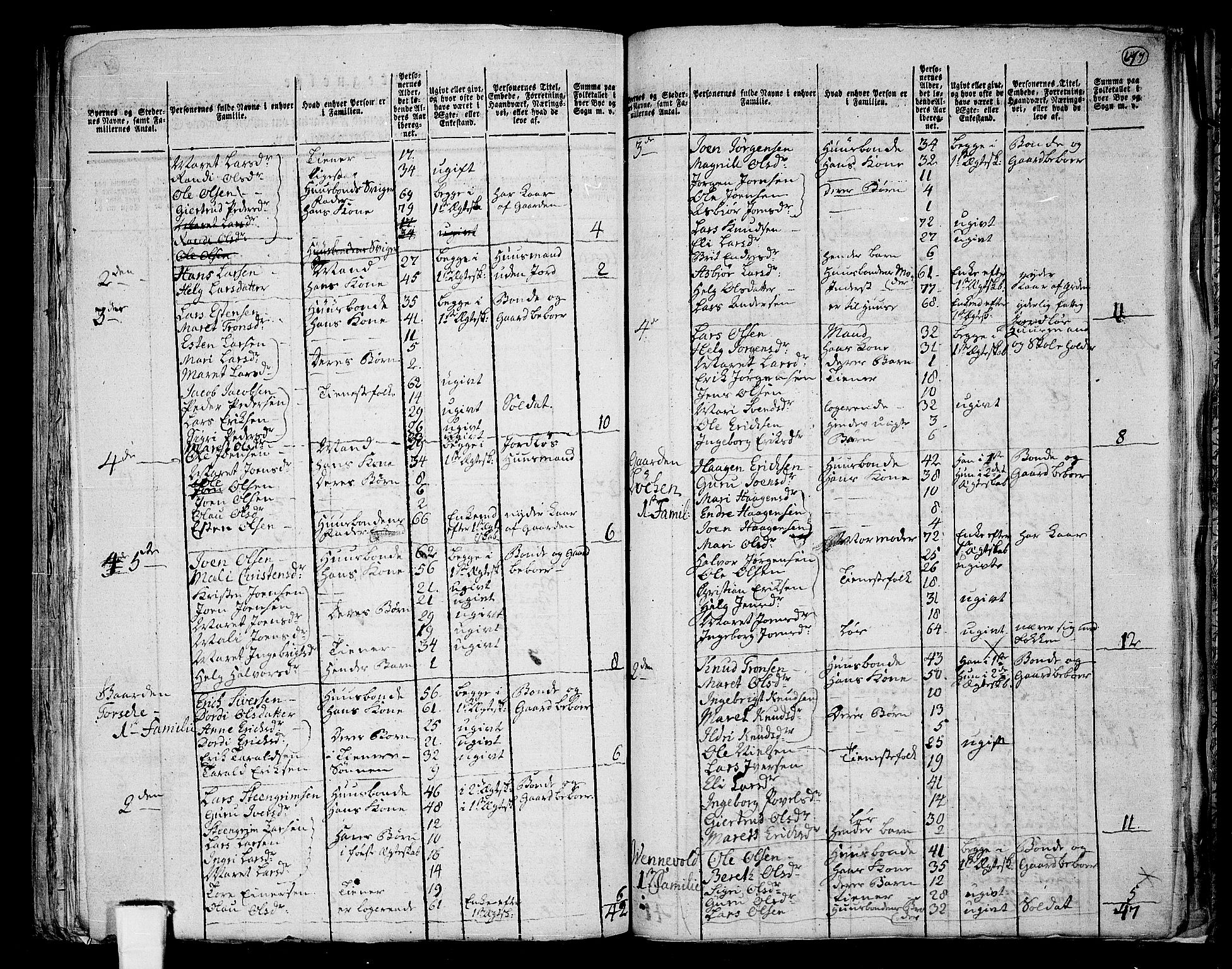 RA, 1801 census for 1563P Sunndal, 1801, p. 616b-617a