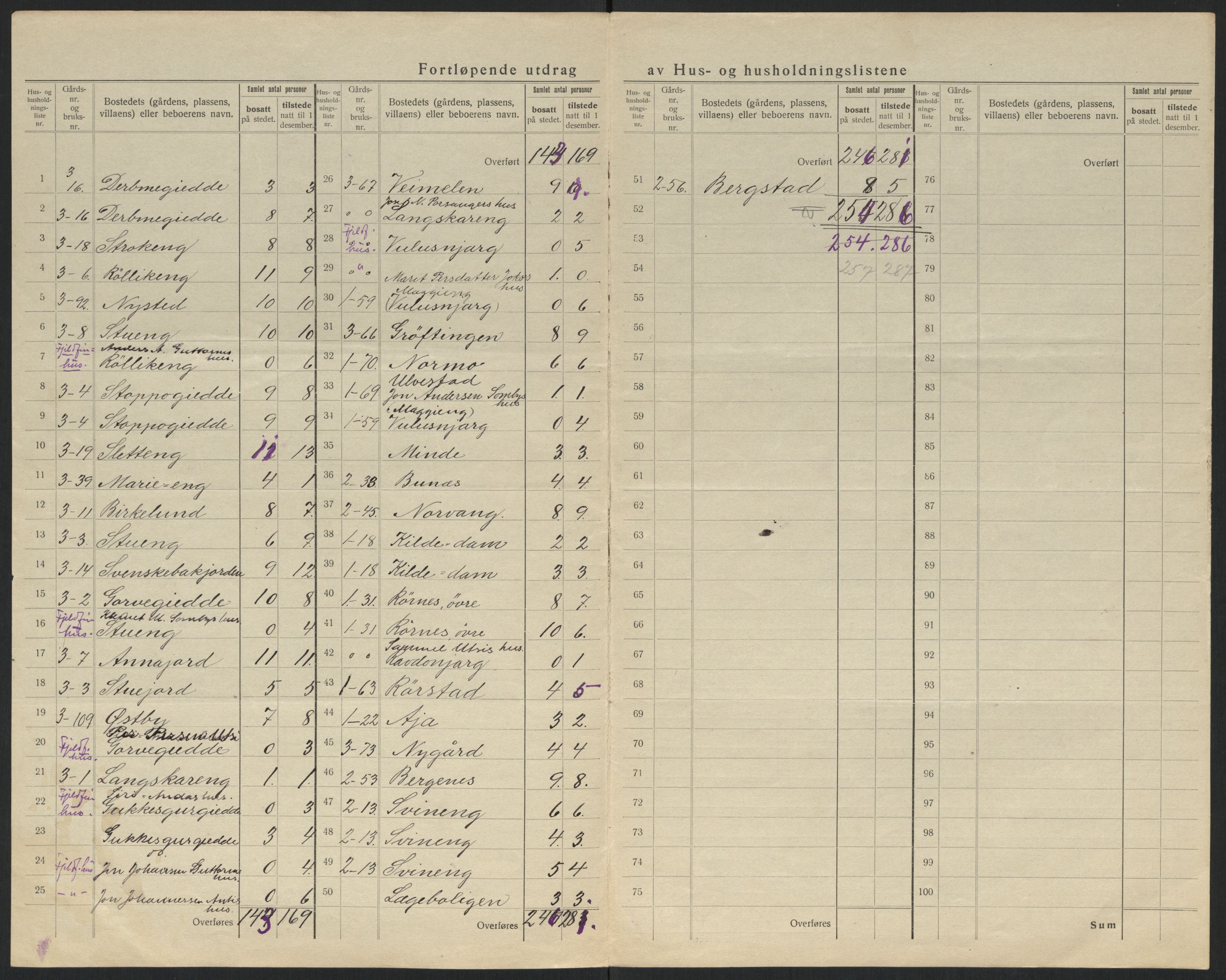 SATØ, 1920 census for Karasjok, 1920, p. 7