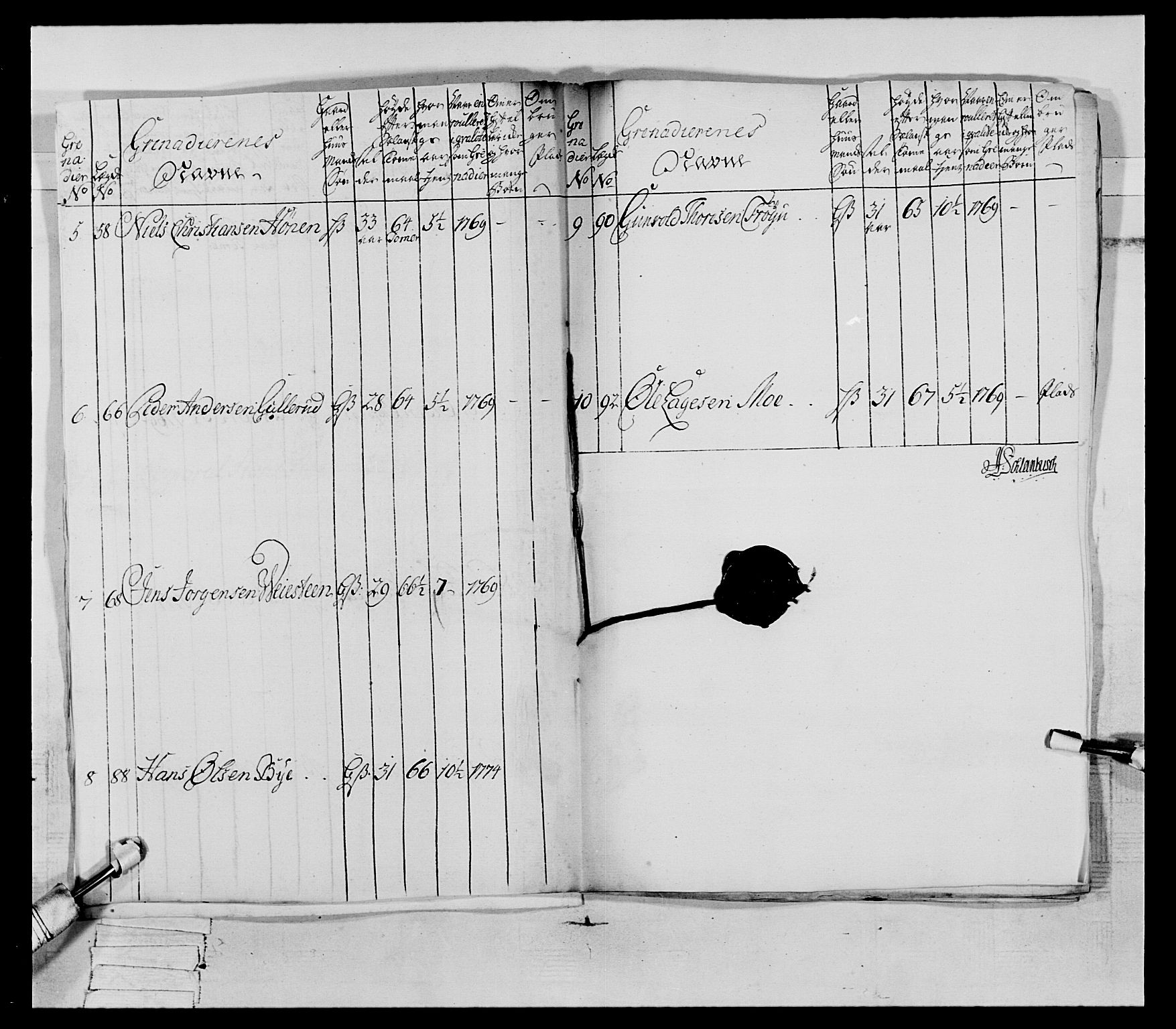 Generalitets- og kommissariatskollegiet, Det kongelige norske kommissariatskollegium, AV/RA-EA-5420/E/Eh/L0064: 2. Opplandske nasjonale infanteriregiment, 1774-1784, p. 19