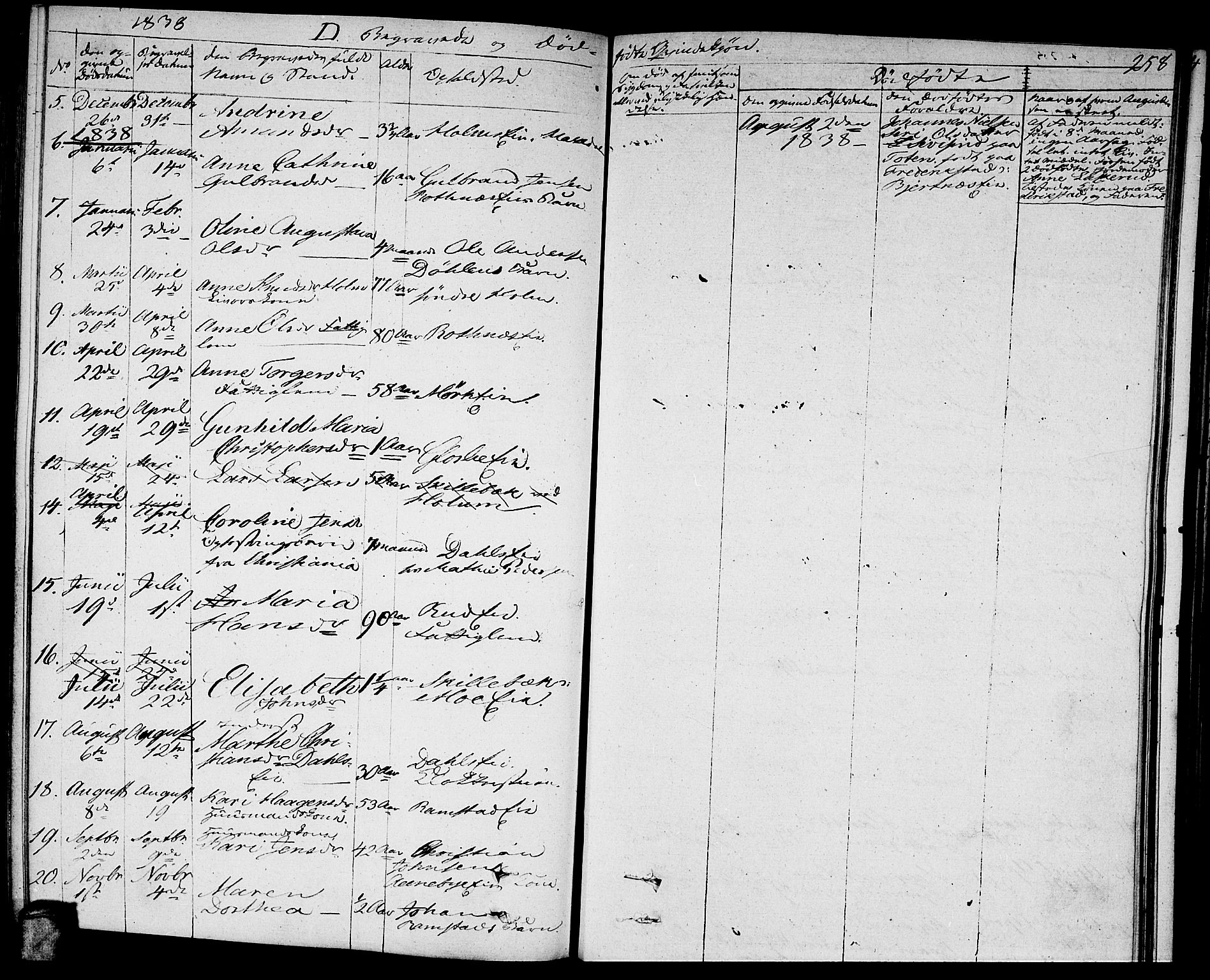 Nittedal prestekontor Kirkebøker, SAO/A-10365a/F/Fa/L0004: Parish register (official) no. I 4, 1836-1849, p. 258