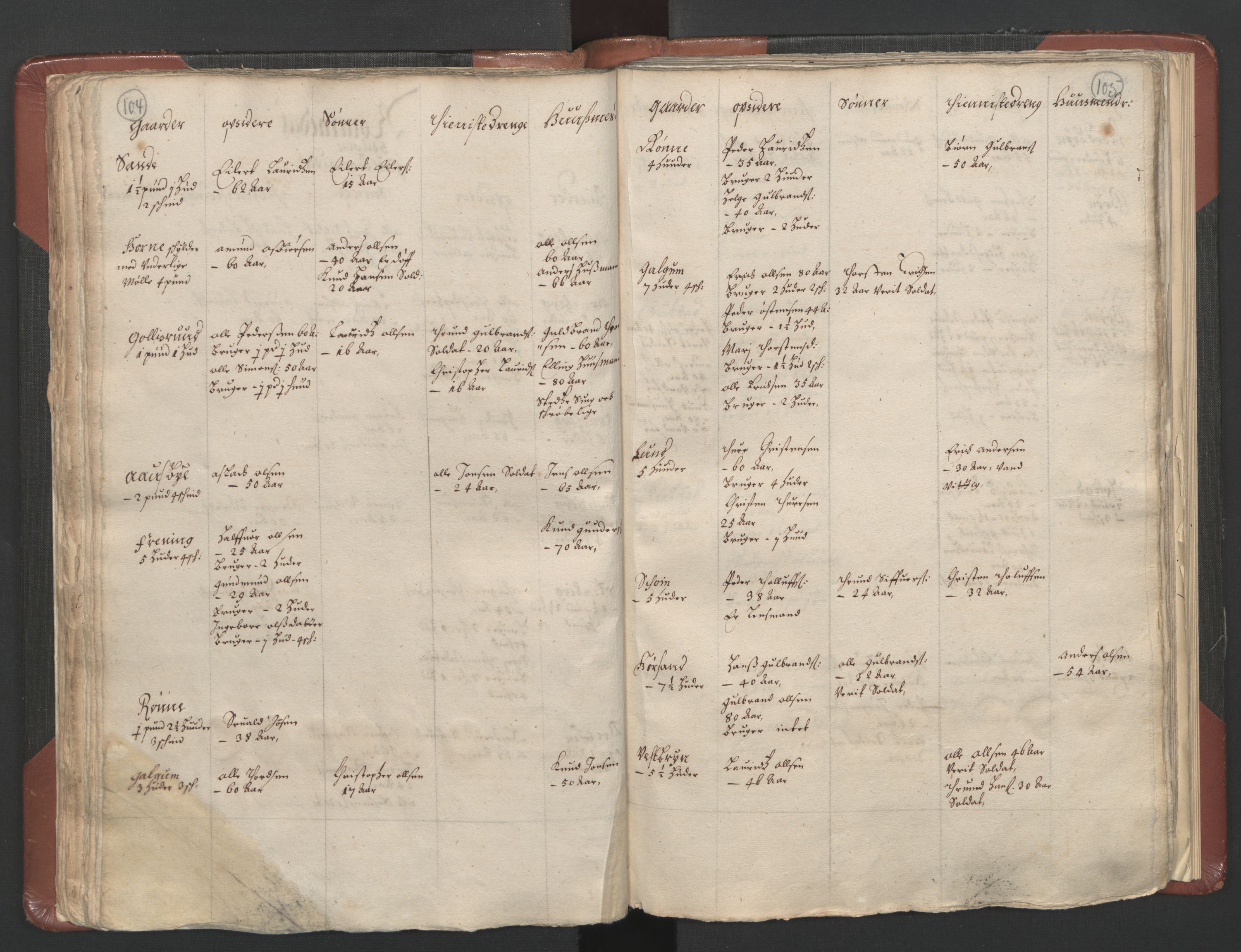 RA, Bailiff's Census 1664-1666, no. 3: Hedmark fogderi and Solør, Østerdal and Odal fogderi, 1664, p. 104-105