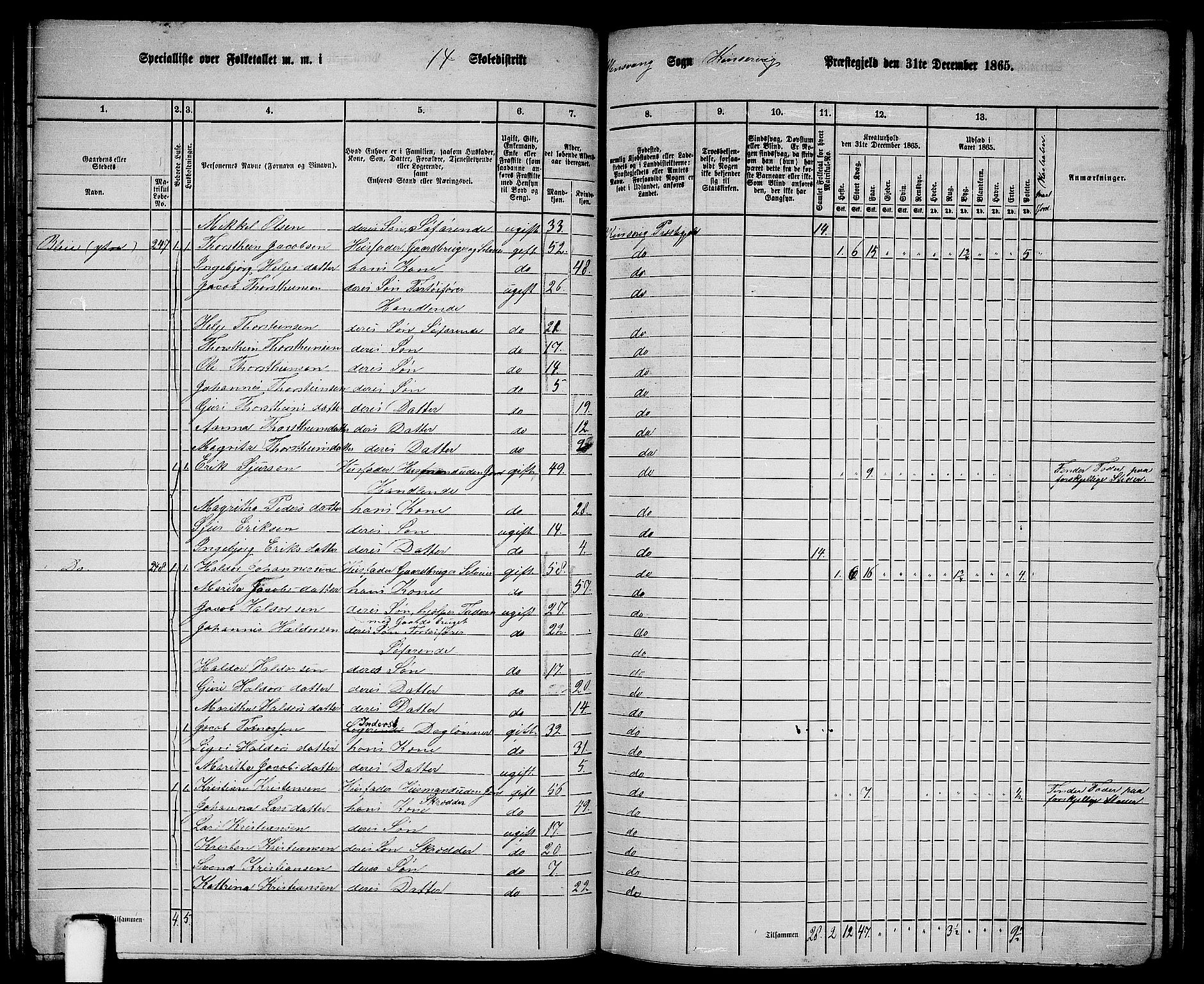 RA, 1865 census for Kinsarvik, 1865, p. 109