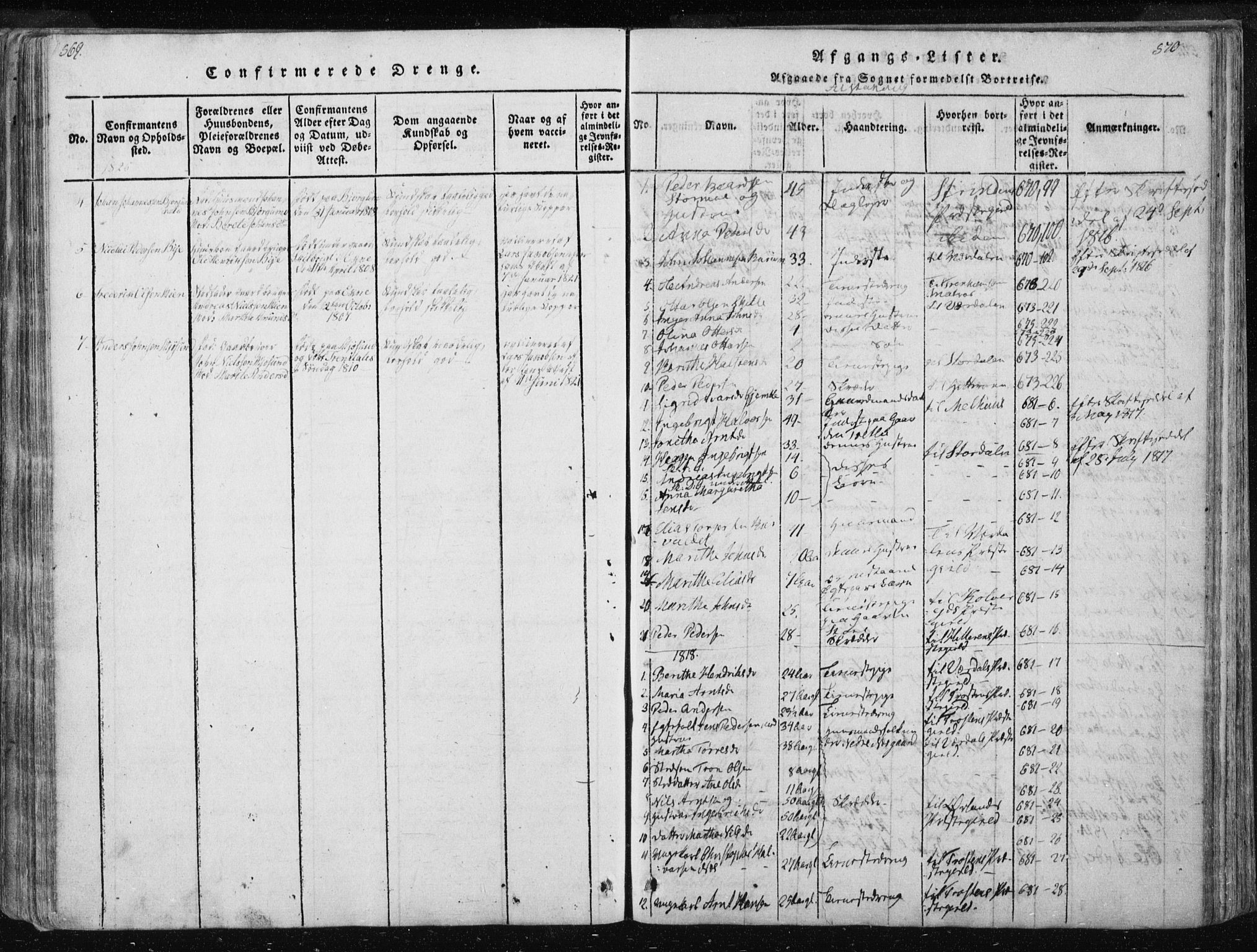 Ministerialprotokoller, klokkerbøker og fødselsregistre - Nord-Trøndelag, AV/SAT-A-1458/717/L0148: Parish register (official) no. 717A04 /3, 1816-1825, p. 569-570
