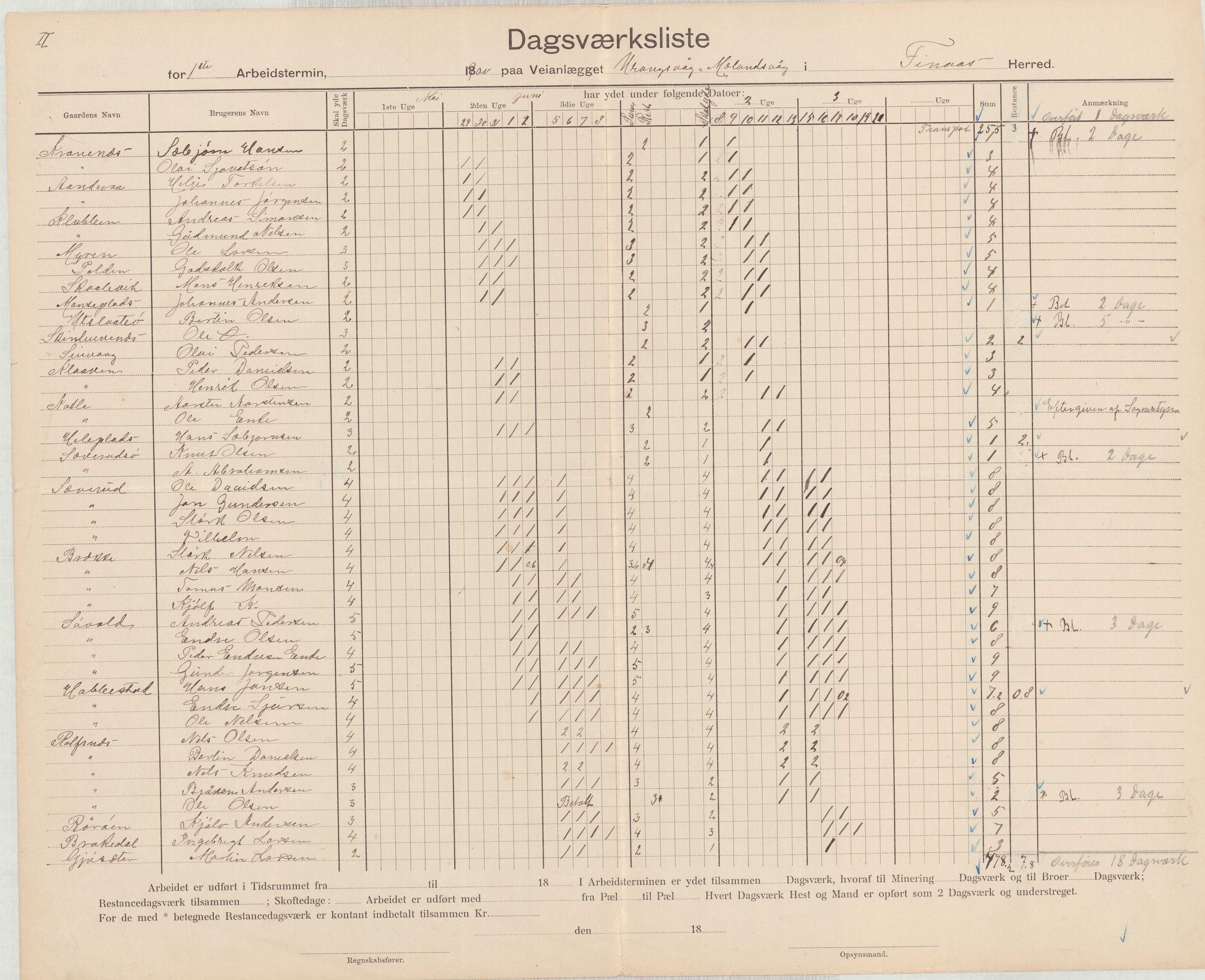 Finnaas kommune. Formannskapet, IKAH/1218a-021/E/Ea/L0002/0001: Rekneskap for veganlegg / Rekneskap for veganlegget Urangsvåg - Mælandsvåg, 1898-1900, p. 115