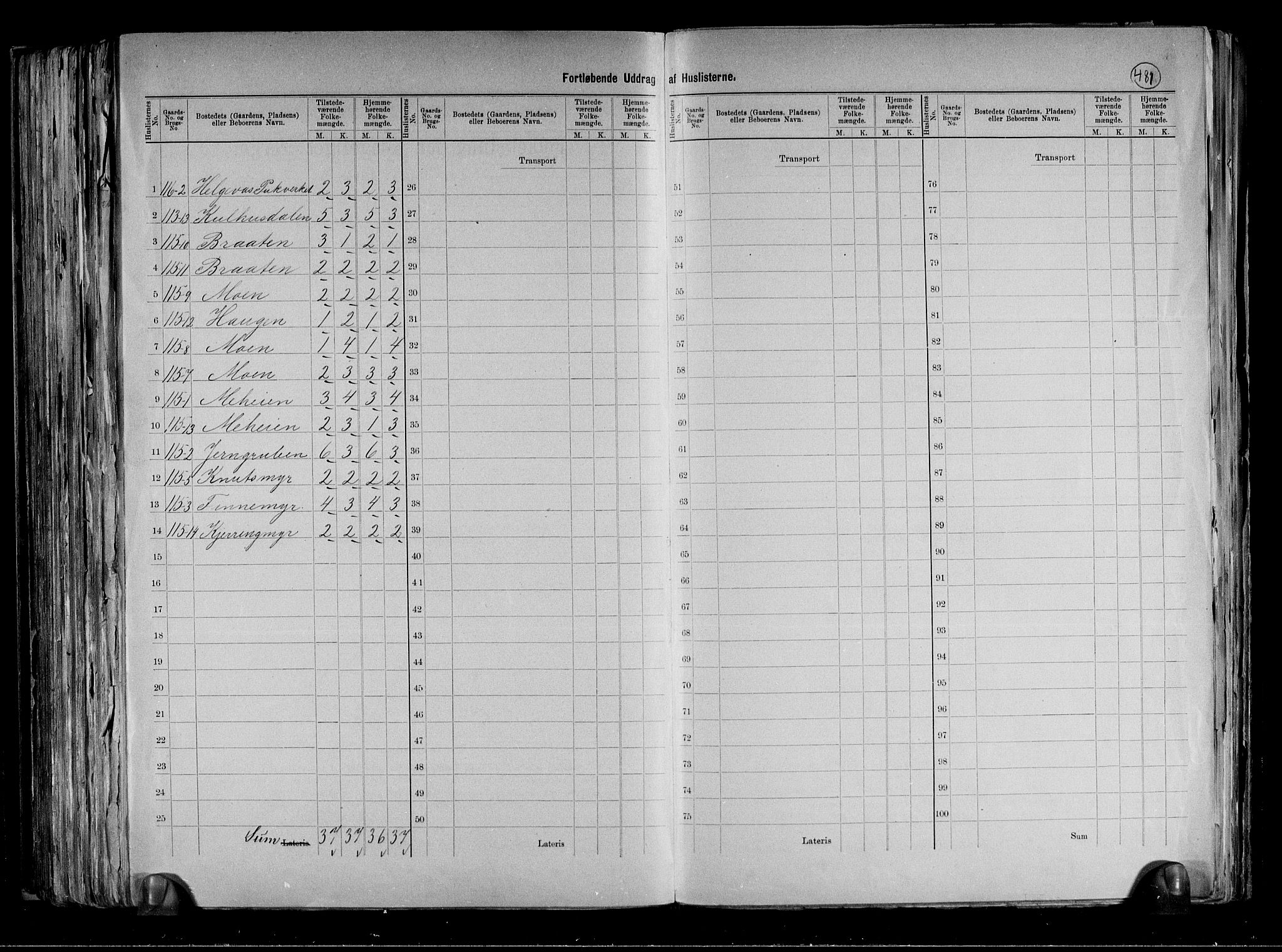 RA, 1891 census for 0629 Sandsvær, 1891, p. 24