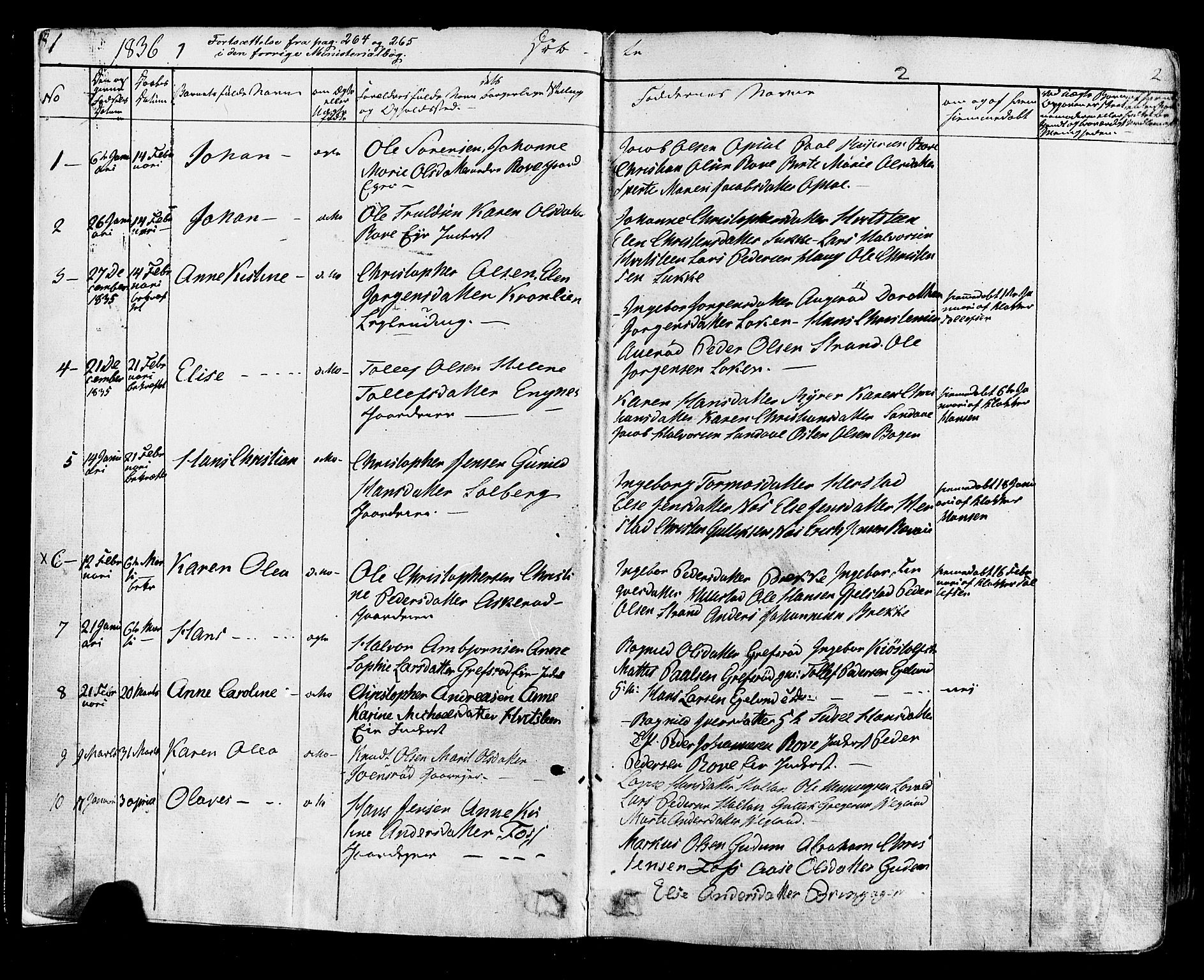 Botne kirkebøker, SAKO/A-340/F/Fa/L0006: Parish register (official) no. I 6, 1836-1877, p. 2