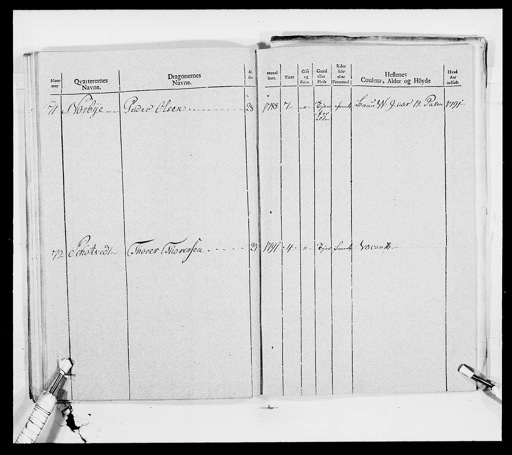 Generalitets- og kommissariatskollegiet, Det kongelige norske kommissariatskollegium, AV/RA-EA-5420/E/Eh/L0010: Smålenske dragonregiment, 1786-1795, p. 433