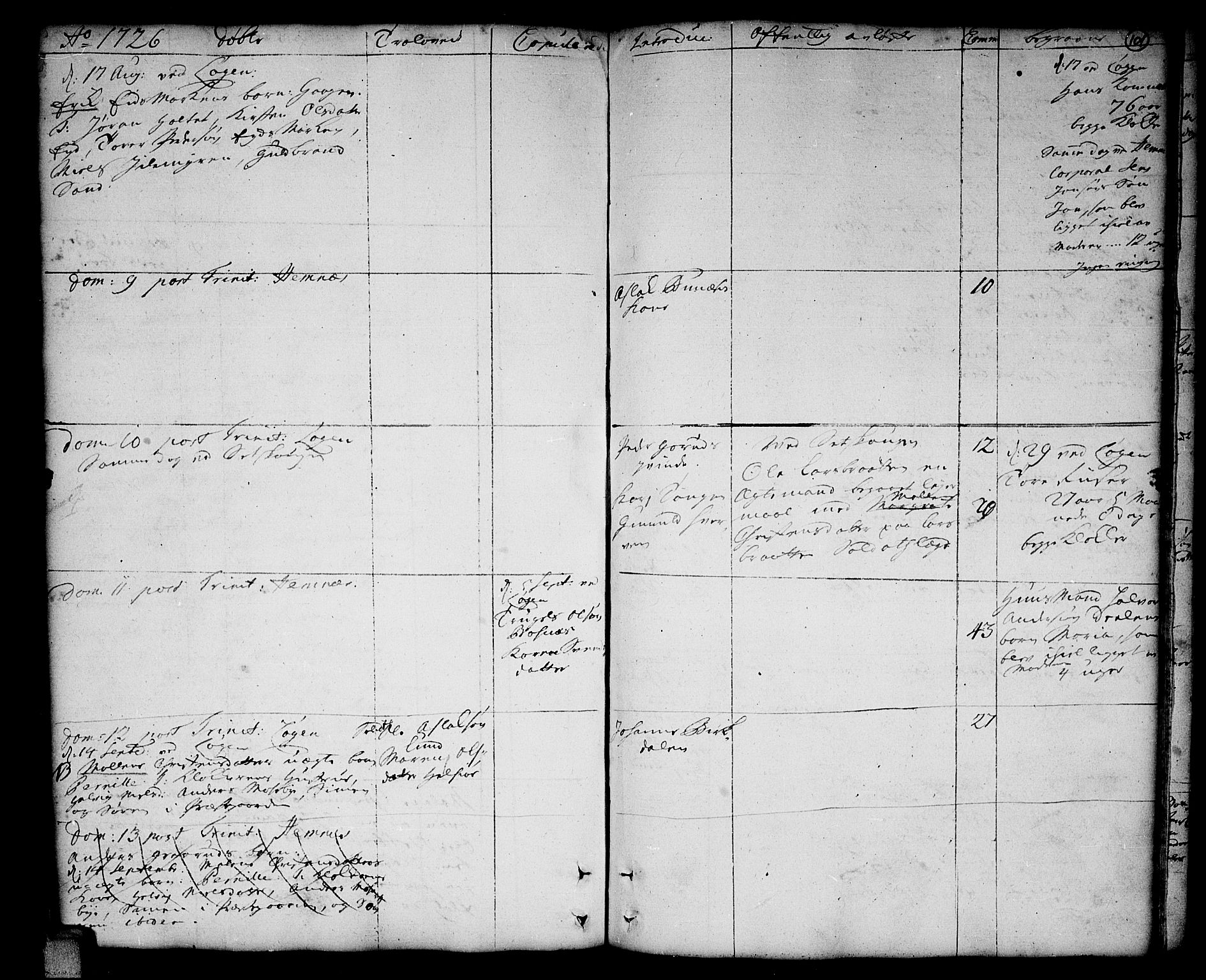 Høland prestekontor Kirkebøker, AV/SAO-A-10346a/F/Fa/L0001: Parish register (official) no. I 1, 1719-1727, p. 101