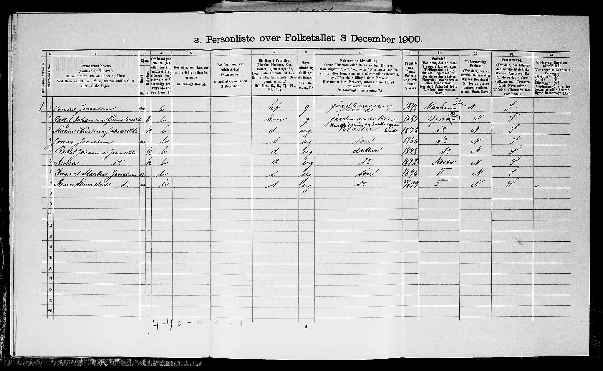 SAST, 1900 census for Time, 1900, p. 416