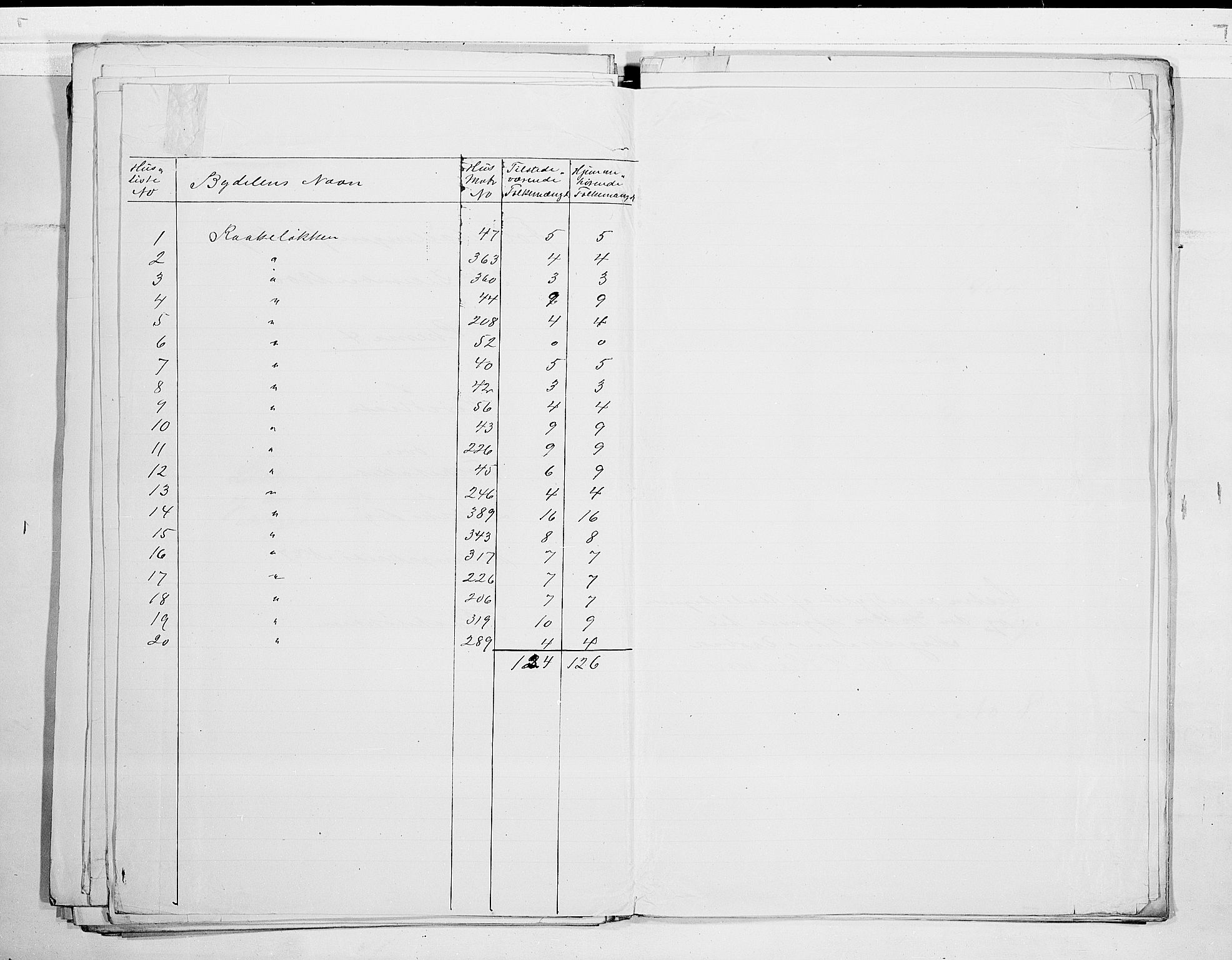 SAO, 1900 census for Drøbak, 1900, p. 17