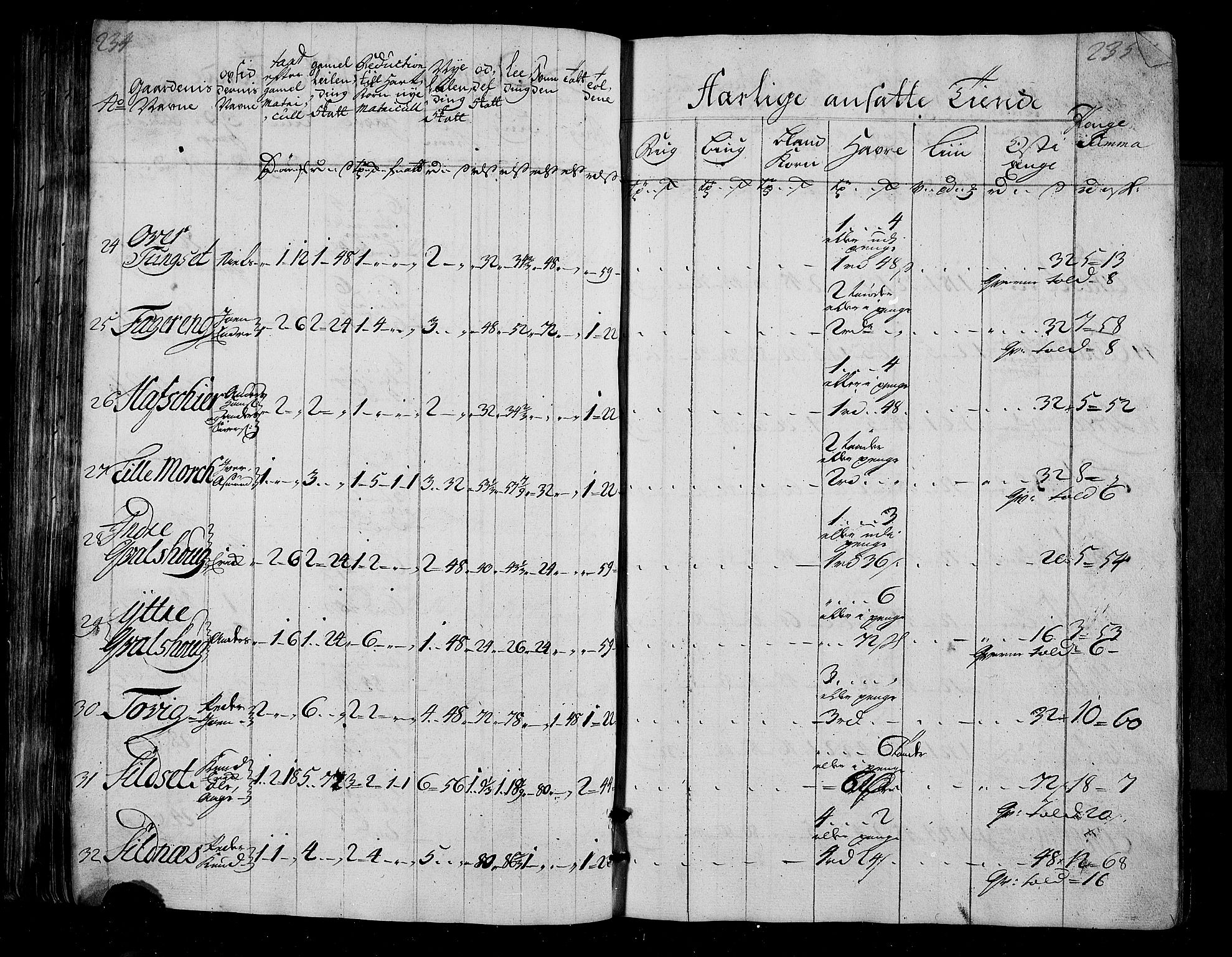 Rentekammeret inntil 1814, Realistisk ordnet avdeling, RA/EA-4070/N/Nb/Nbf/L0155: Nordmøre matrikkelprotokoll, 1721-1723, p. 120