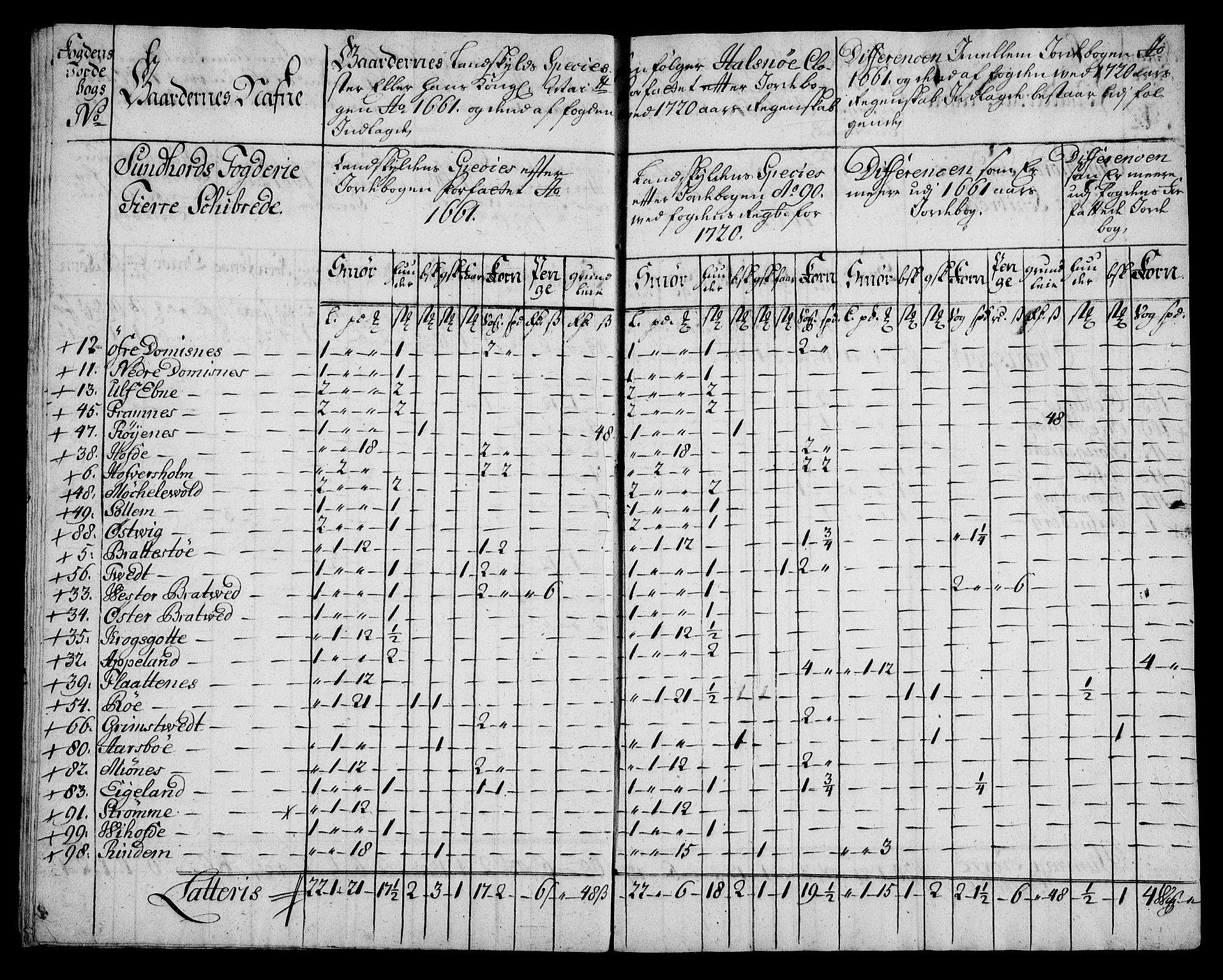 Rentekammeret inntil 1814, Realistisk ordnet avdeling, AV/RA-EA-4070/On/L0005: [Jj 6]: Forskjellige dokumenter om Halsnøy klosters gods, 1697-1770, p. 192