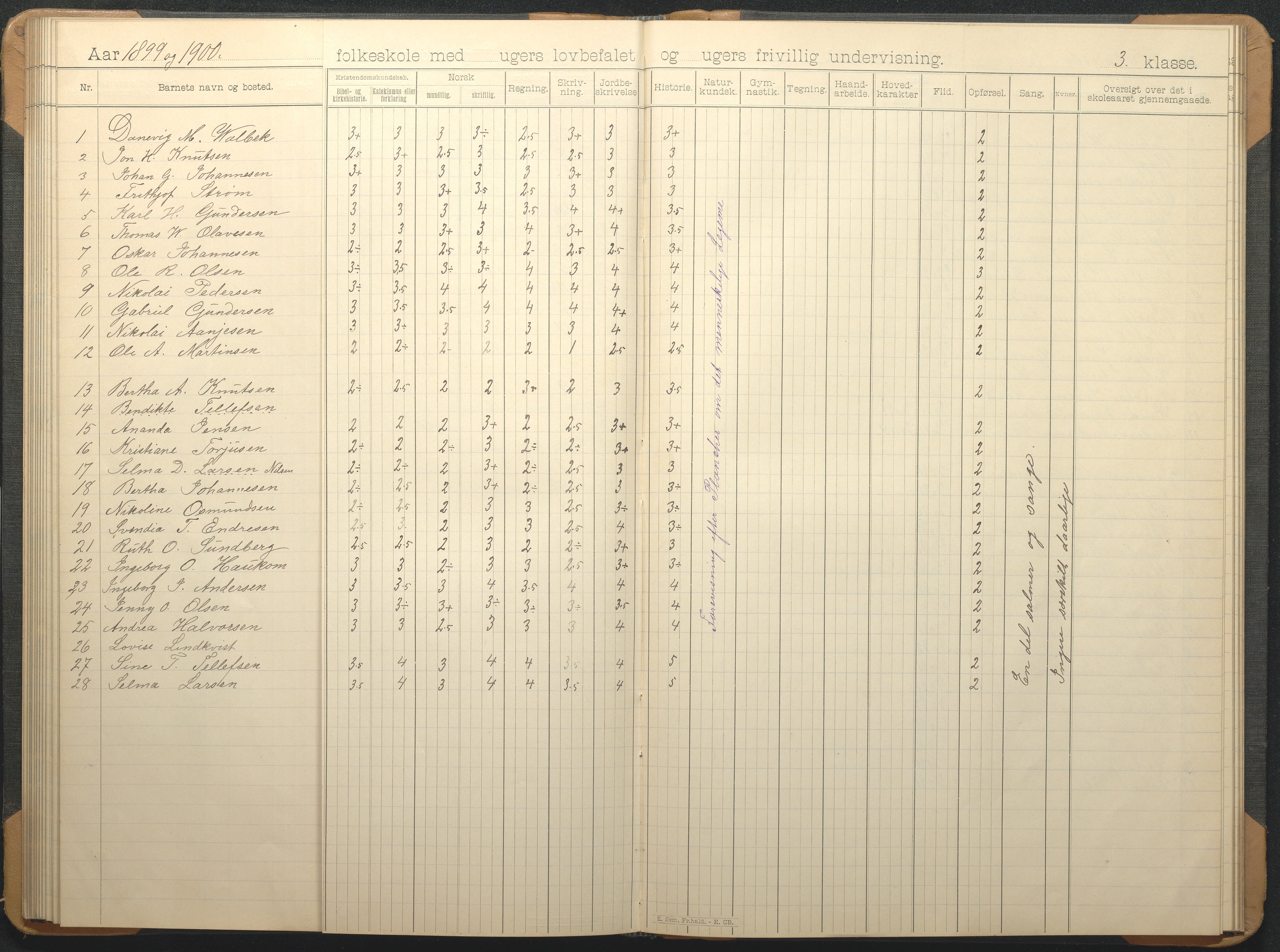 Øyestad kommune frem til 1979, AAKS/KA0920-PK/06/06G/L0009: Skoleprotokoll, 1891-1902