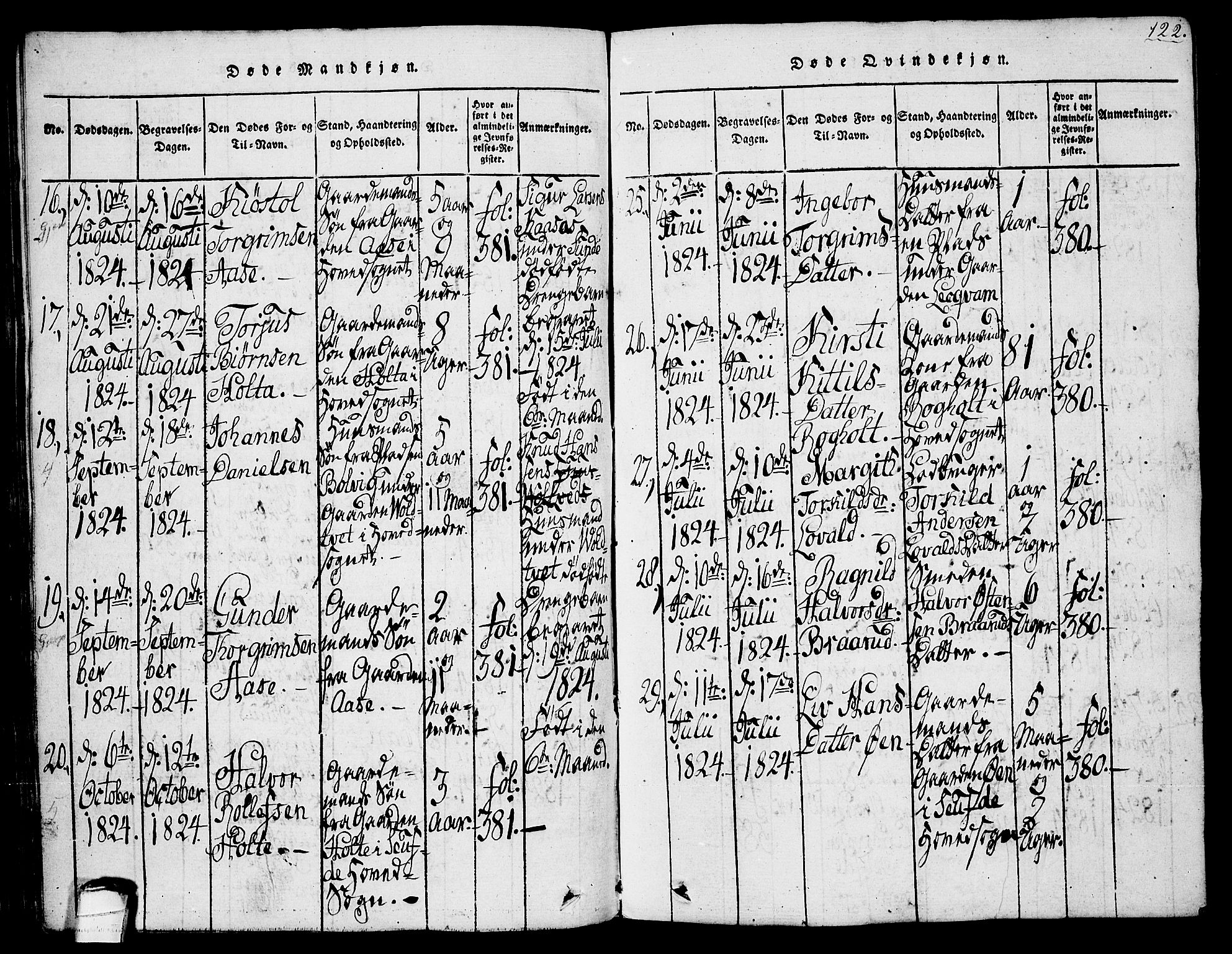 Sauherad kirkebøker, AV/SAKO-A-298/G/Ga/L0001: Parish register (copy) no. I 1, 1815-1827, p. 122