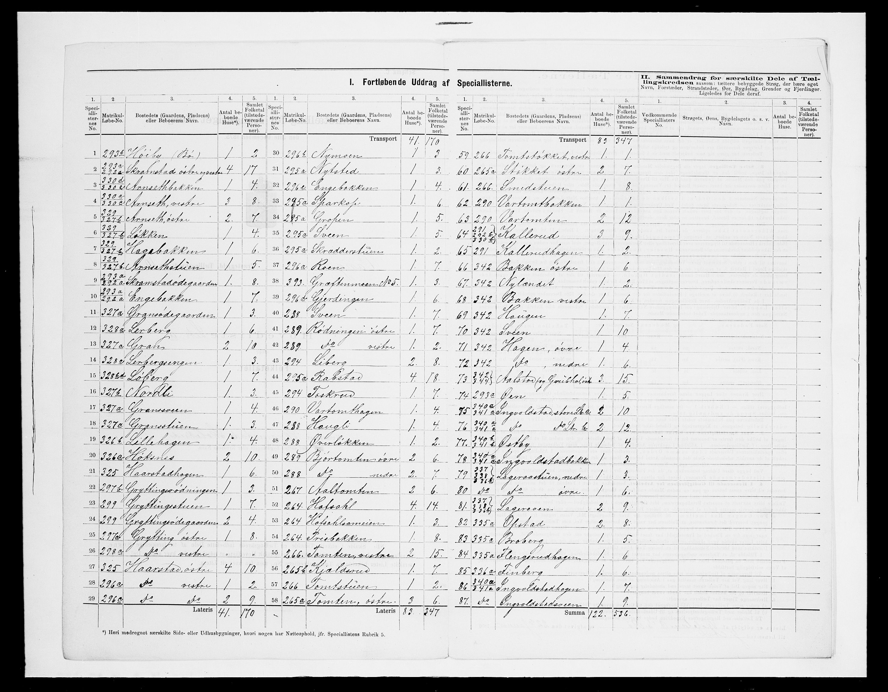 SAH, 1875 census for 0414L Vang/Vang og Furnes, 1875, p. 76