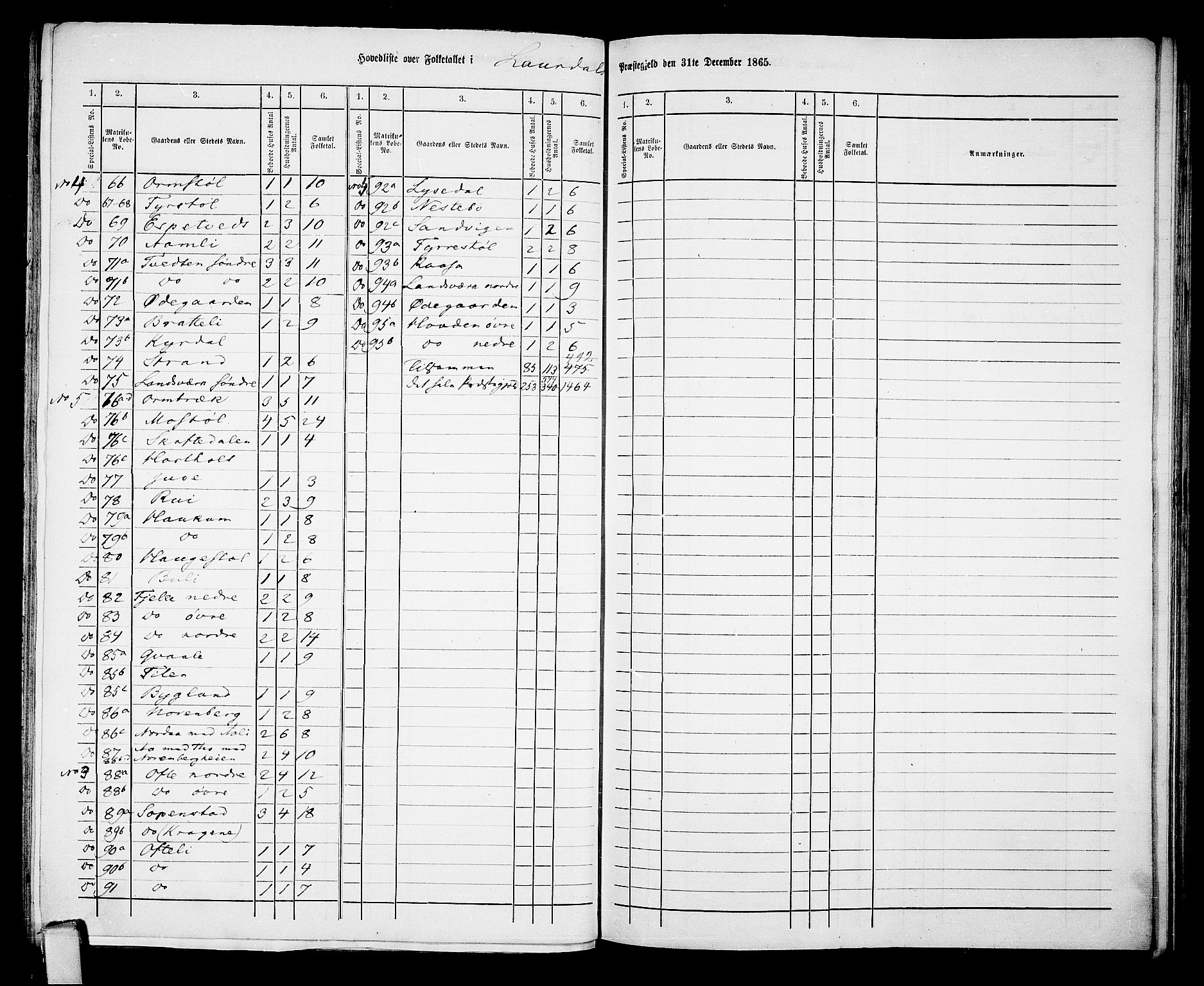 RA, 1865 census for Lårdal, 1865, p. 3
