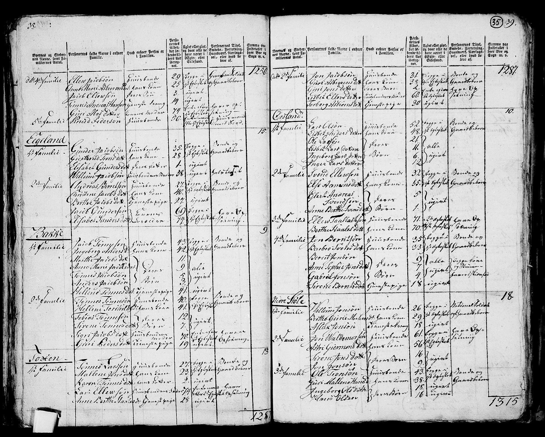 RA, 1801 census for 1111P Sokndal, 1801, p. 34b-35a