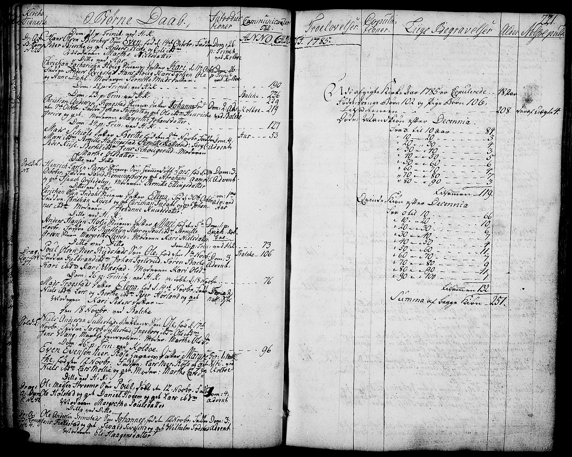 Toten prestekontor, SAH/PREST-102/H/Ha/Haa/L0006: Parish register (official) no. 6, 1773-1793, p. 221