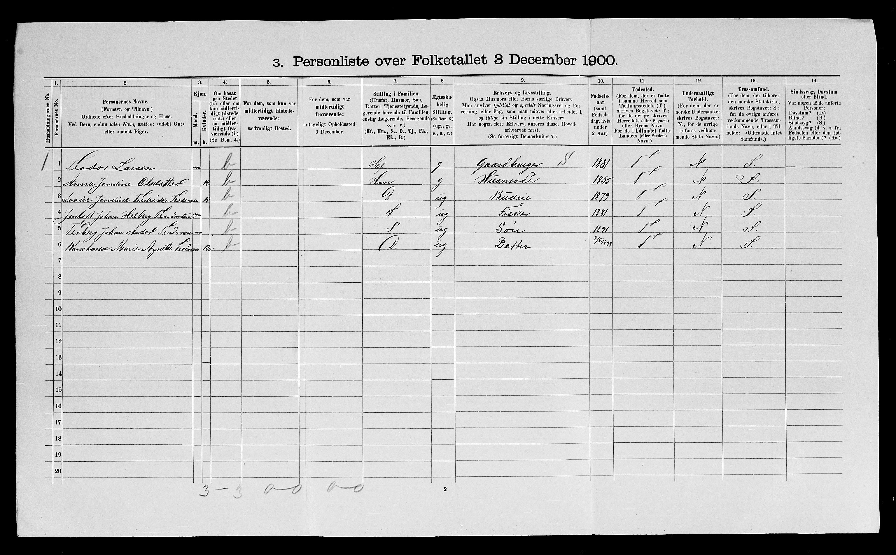 SATØ, 1900 census for Ibestad, 1900, p. 443