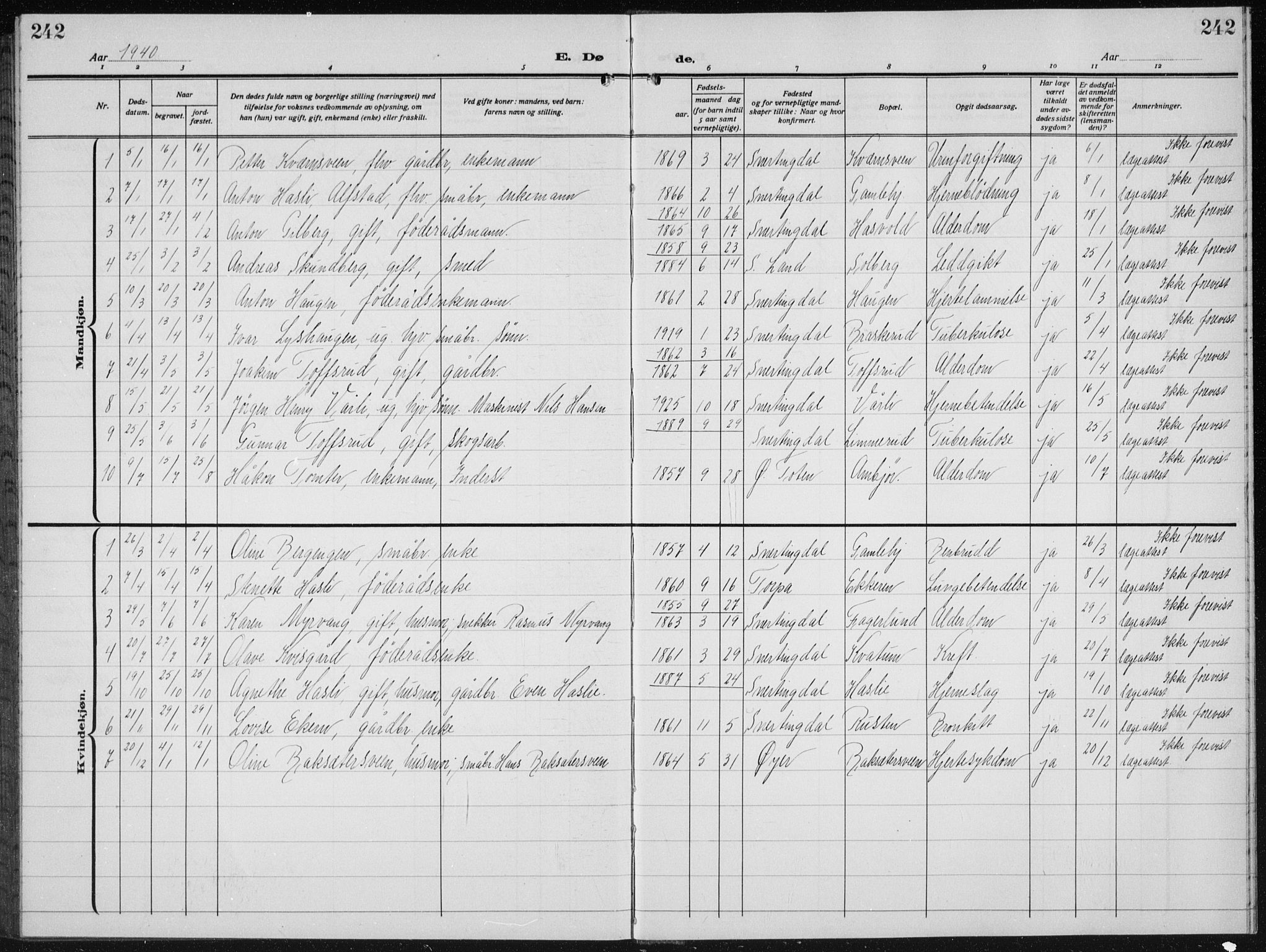 Biri prestekontor, SAH/PREST-096/H/Ha/Hab/L0007: Parish register (copy) no. 7, 1919-1941, p. 242