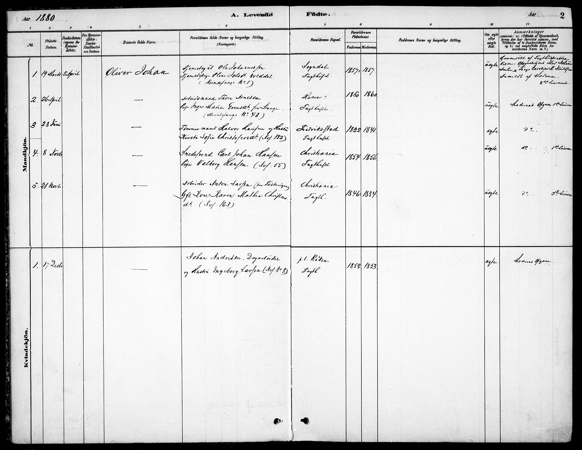 Kristiania tukthusprest Kirkebøker, AV/SAO-A-10881/F/Fa/L0005: Parish register (official) no. 5, 1879-1936, p. 2