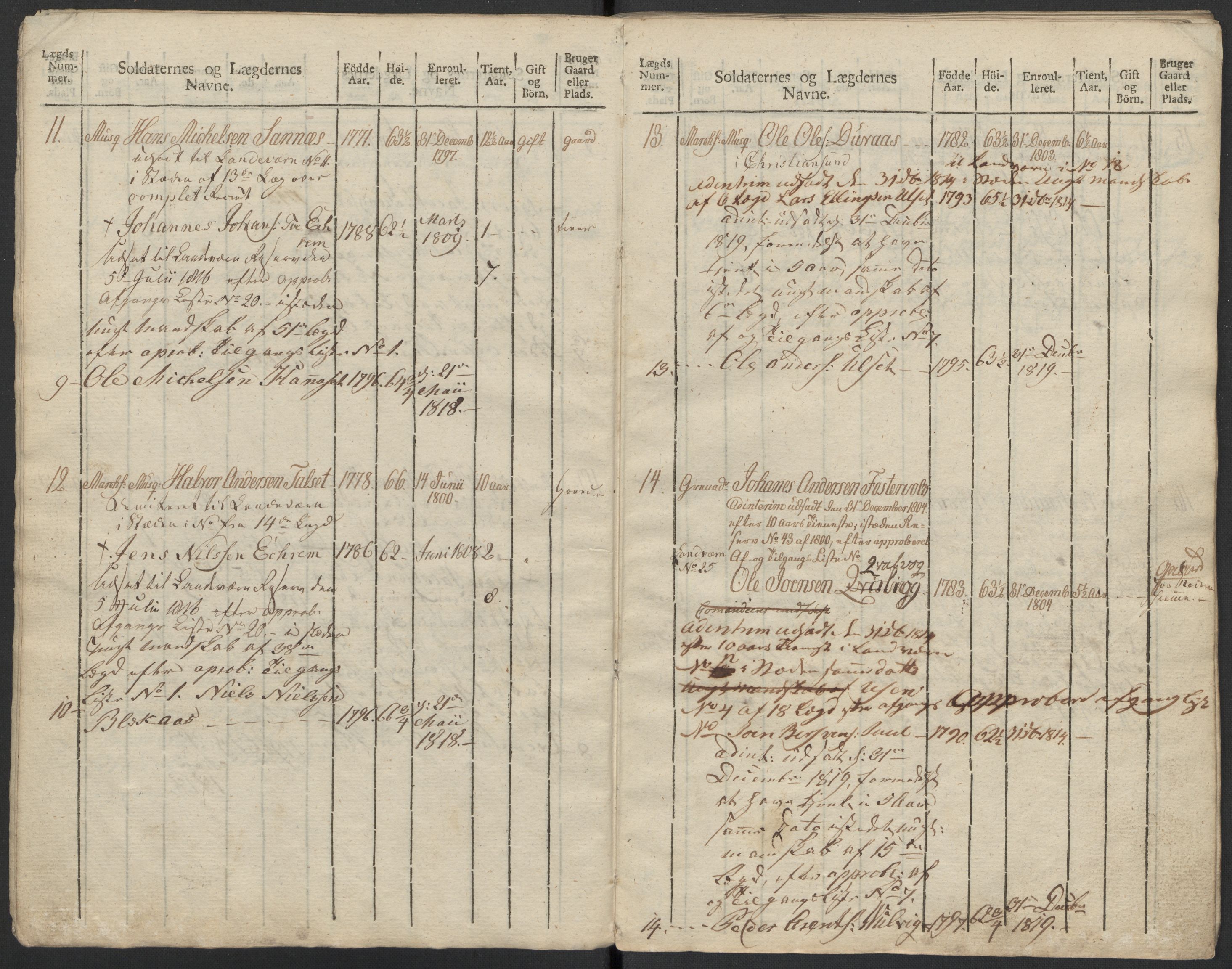 Generalitets- og kommissariatskollegiet, Det kongelige norske kommissariatskollegium, AV/RA-EA-5420/E/Eh/L0083b: 2. Trondheimske nasjonale infanteriregiment, 1810, p. 345