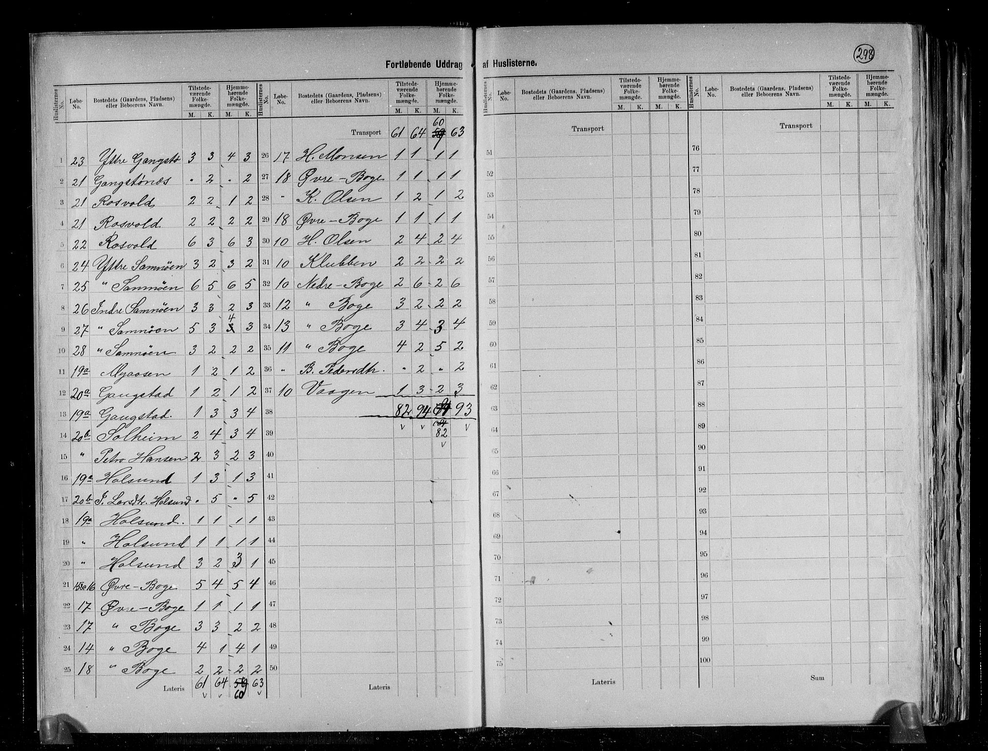 RA, 1891 census for 1241 Fusa, 1891, p. 7