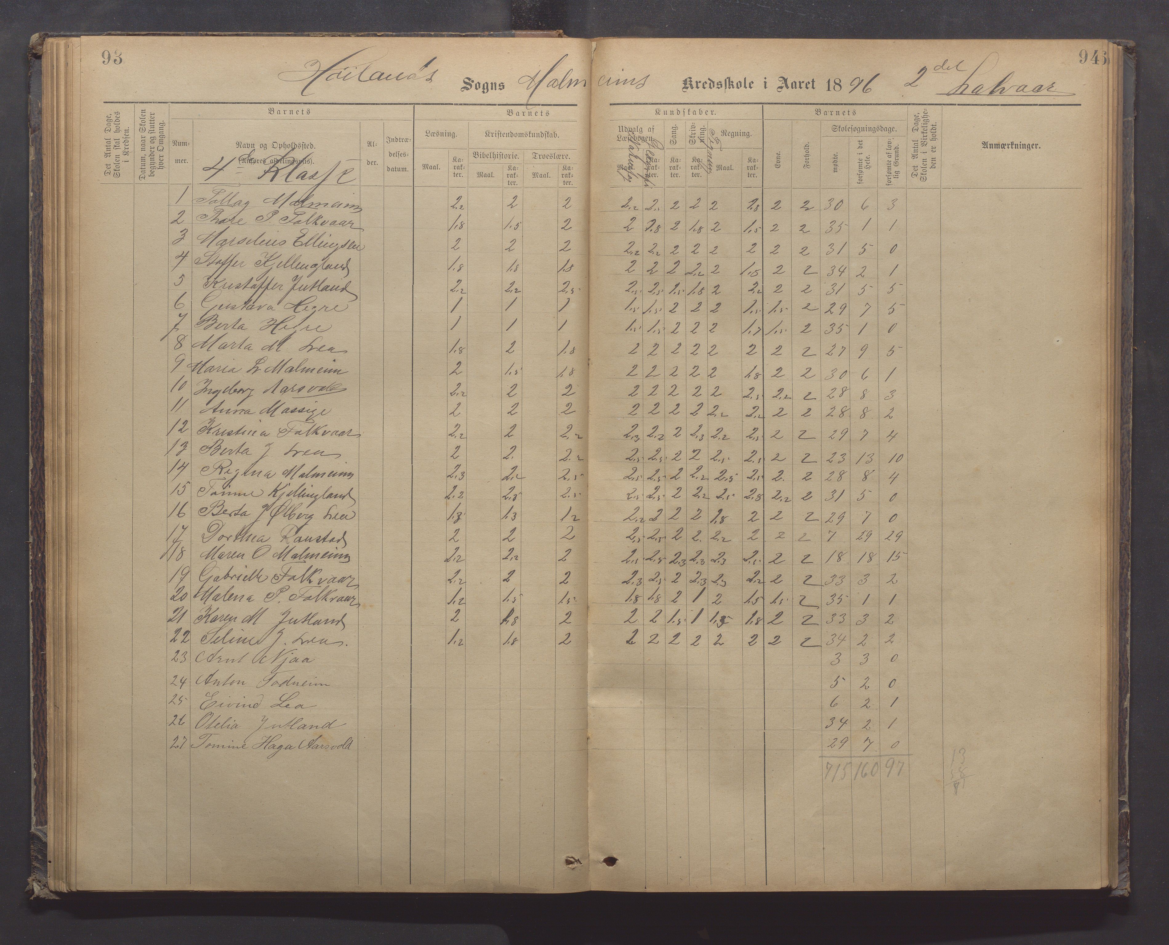 Høyland kommune - Malmheim skole, IKAR/K-100082/F/L0002: Skoleprotokoll, 1889-1909, p. 93-94
