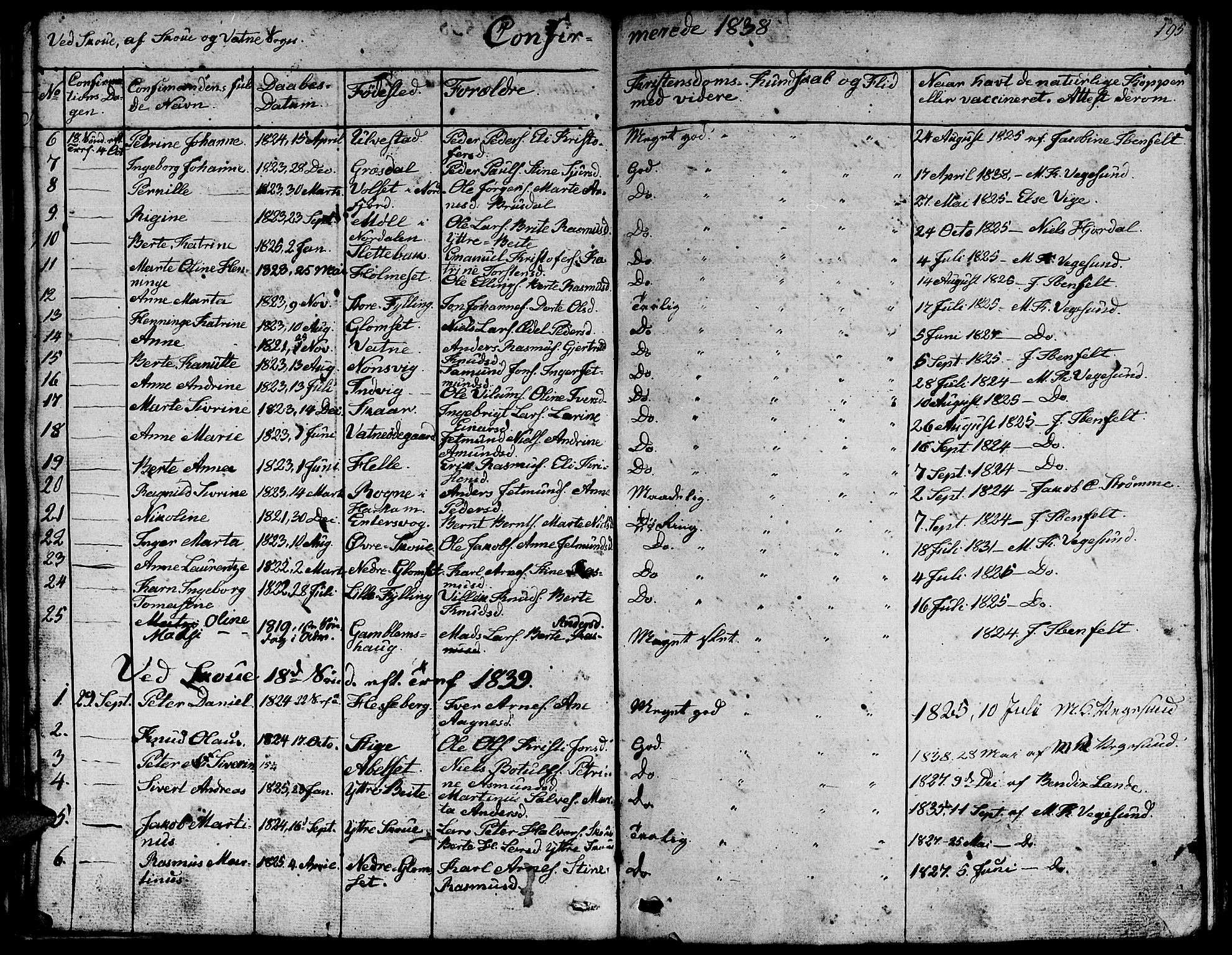 Ministerialprotokoller, klokkerbøker og fødselsregistre - Møre og Romsdal, AV/SAT-A-1454/524/L0361: Parish register (copy) no. 524C02, 1831-1840, p. 195