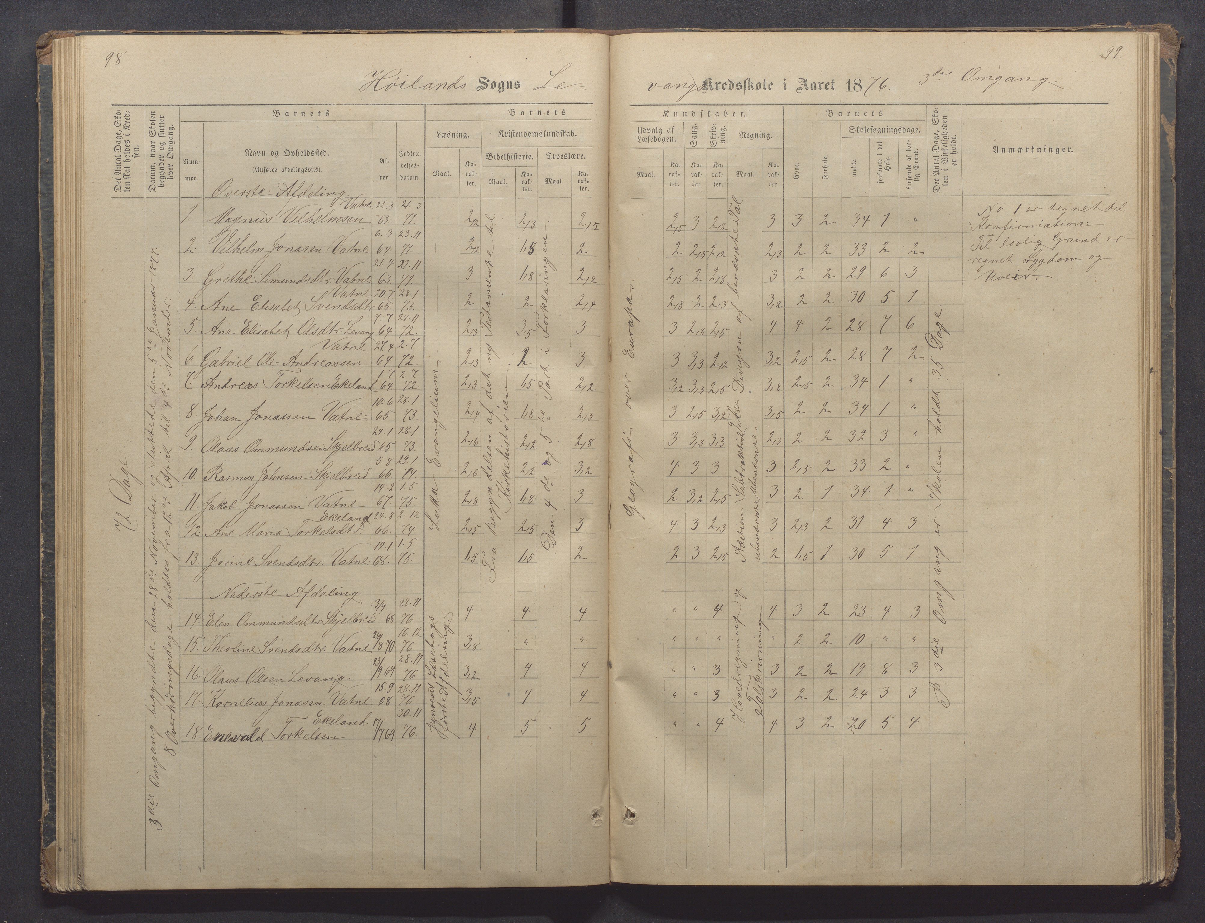 Høyland kommune - Sporaland skole, IKAR/K-100085/E/L0002: Skoleprotokoll Nordre Fjellbygden, 1873-1887, p. 98-99