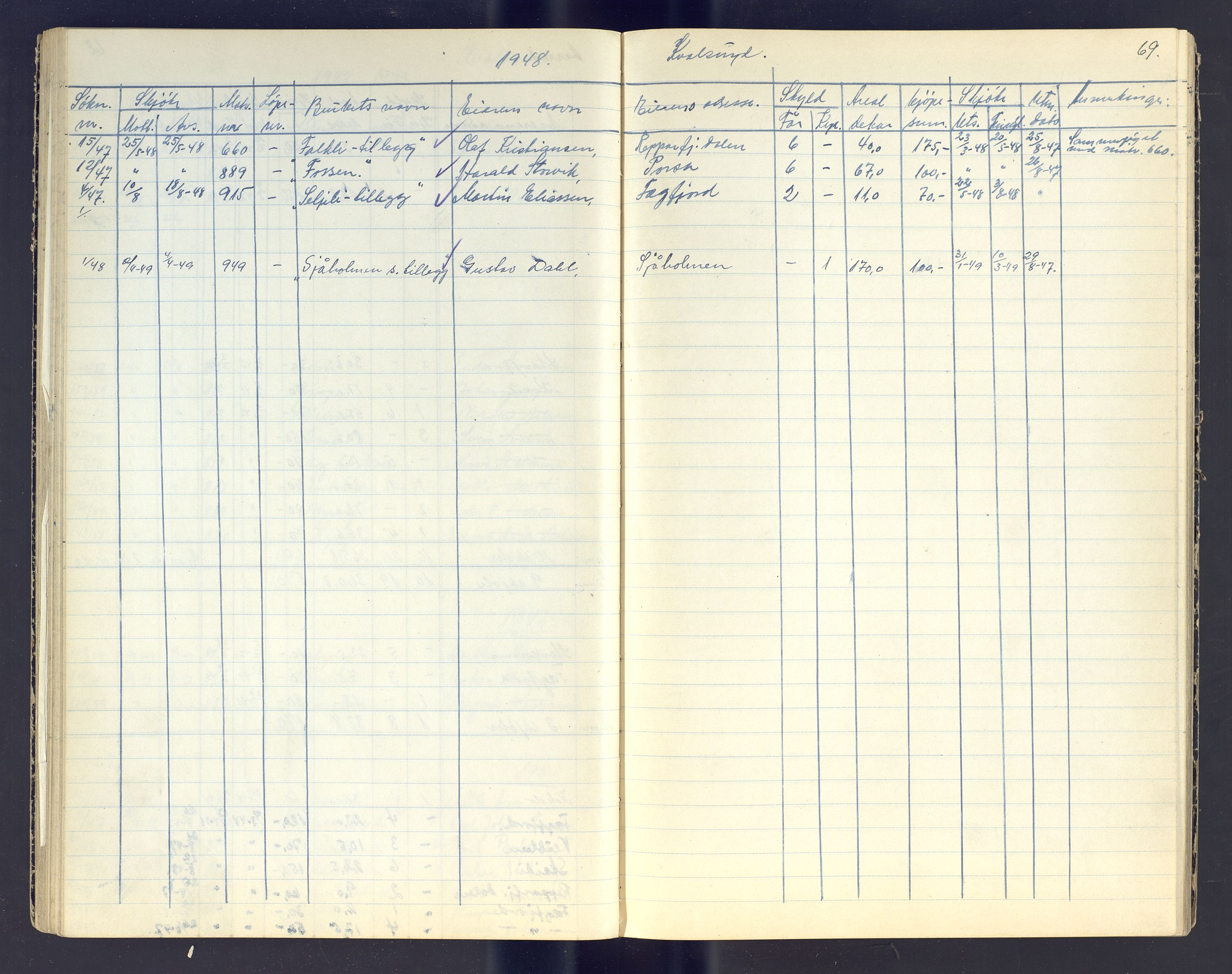 Finnmark jordsalgskommisjon/jordsalgskontor og Statskog SF Finnmark jordsalgskontor, AV/SATØ-S-1443/J/Jc/L0003: Skjøtebok, 1942-1949, p. 69