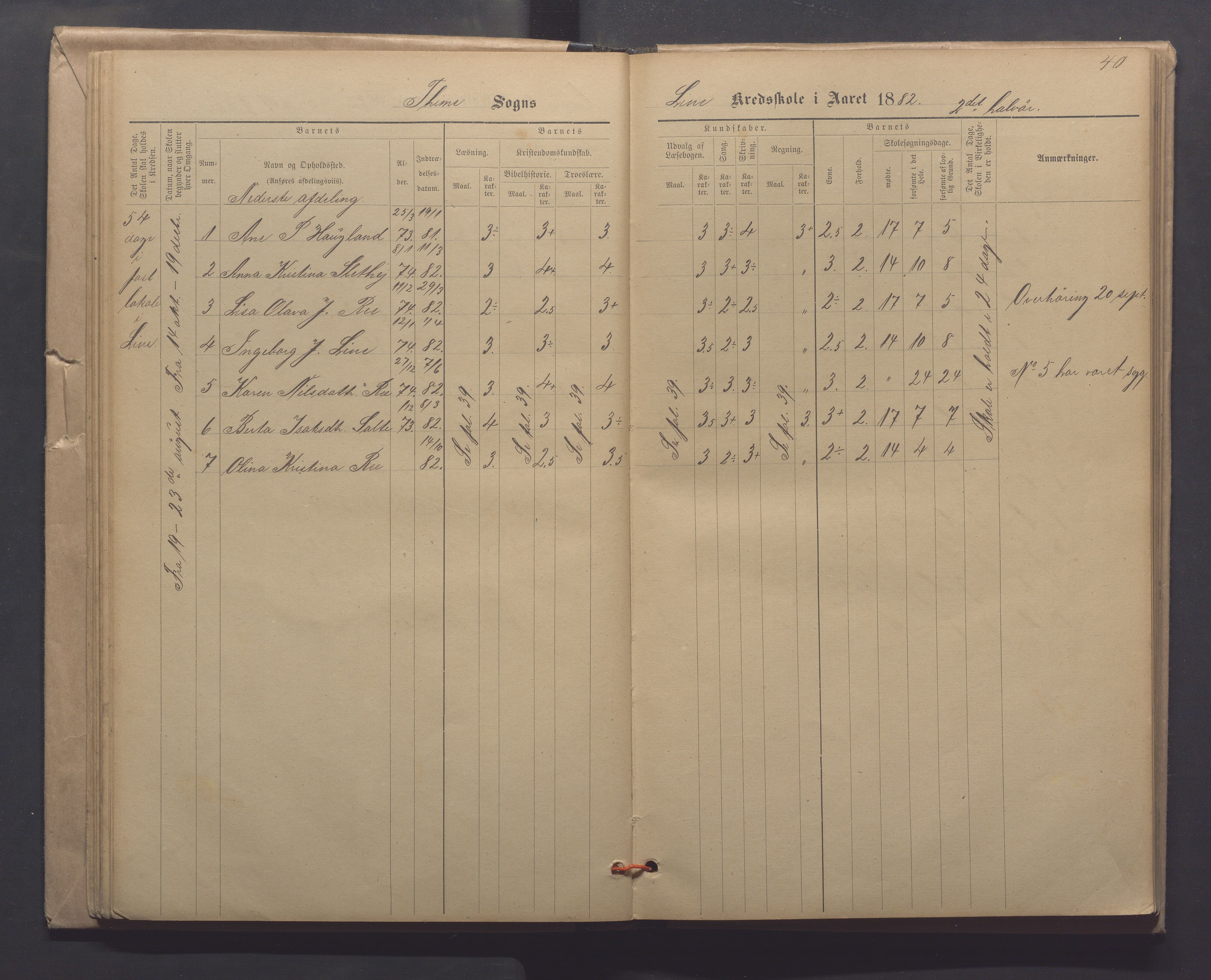 Time kommune - Line/Hognestad skole, IKAR/K-100802/H/L0003: Skoleprotokoll, 1879-1890, p. 40