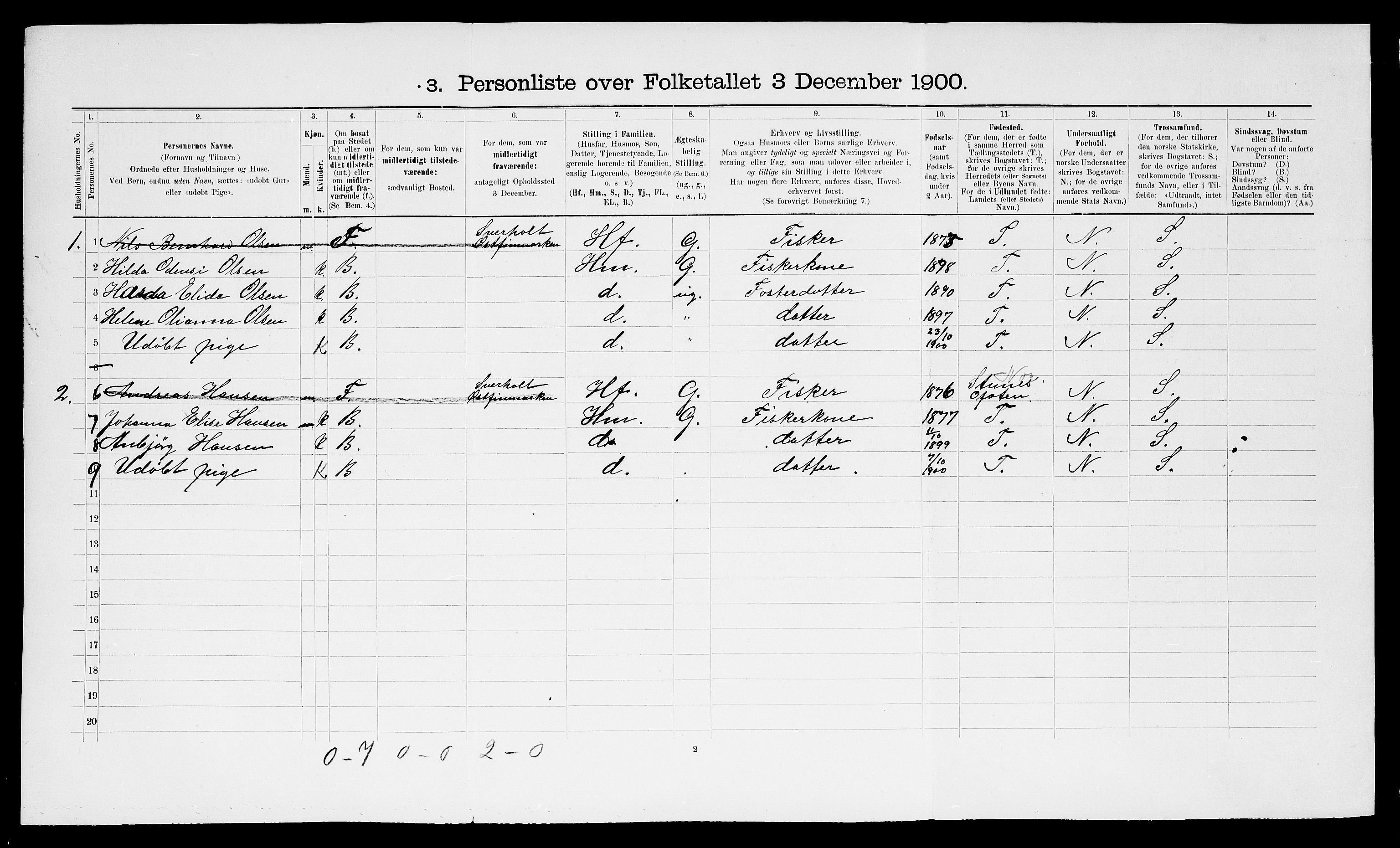 SATØ, 1900 census for Loppa, 1900, p. 47