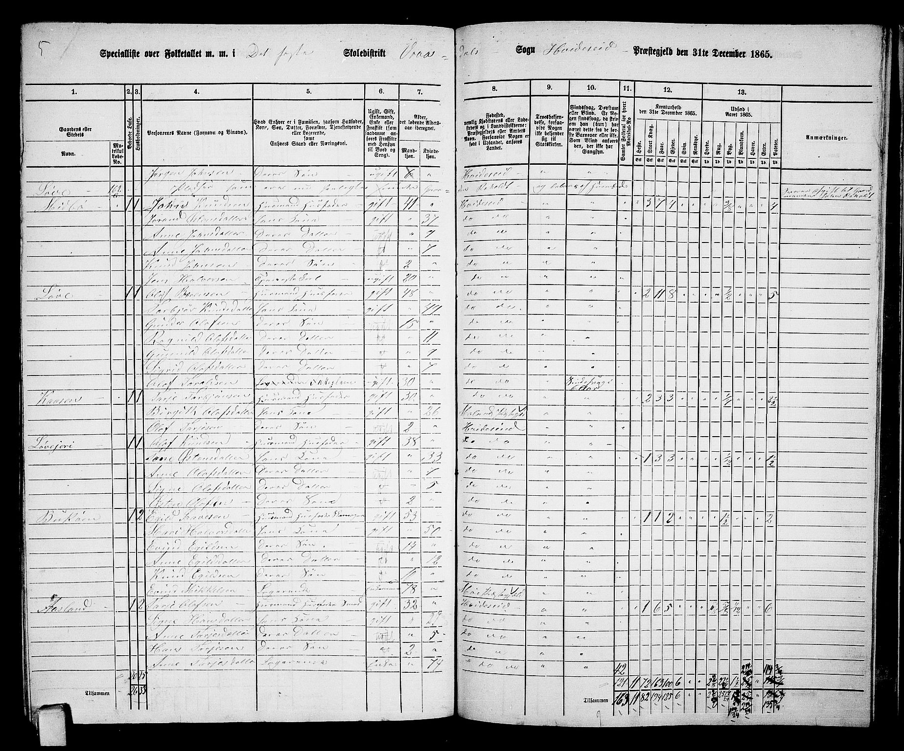 RA, 1865 census for Kviteseid, 1865, p. 133