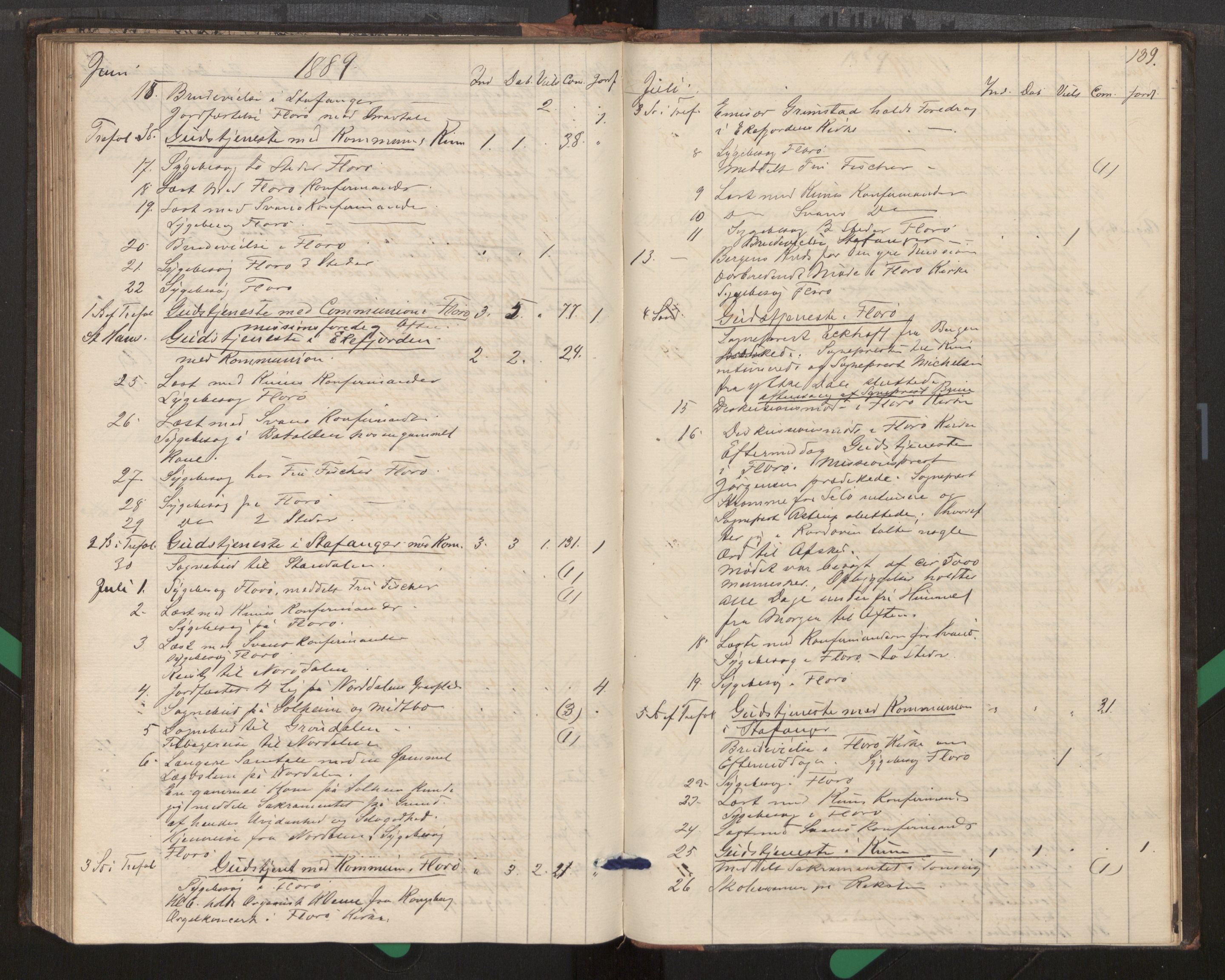 Kinn sokneprestembete, AV/SAB-A-80801/H/Haa/Haag/L0002: Diary records no. G 2, 1859-1890, p. 139