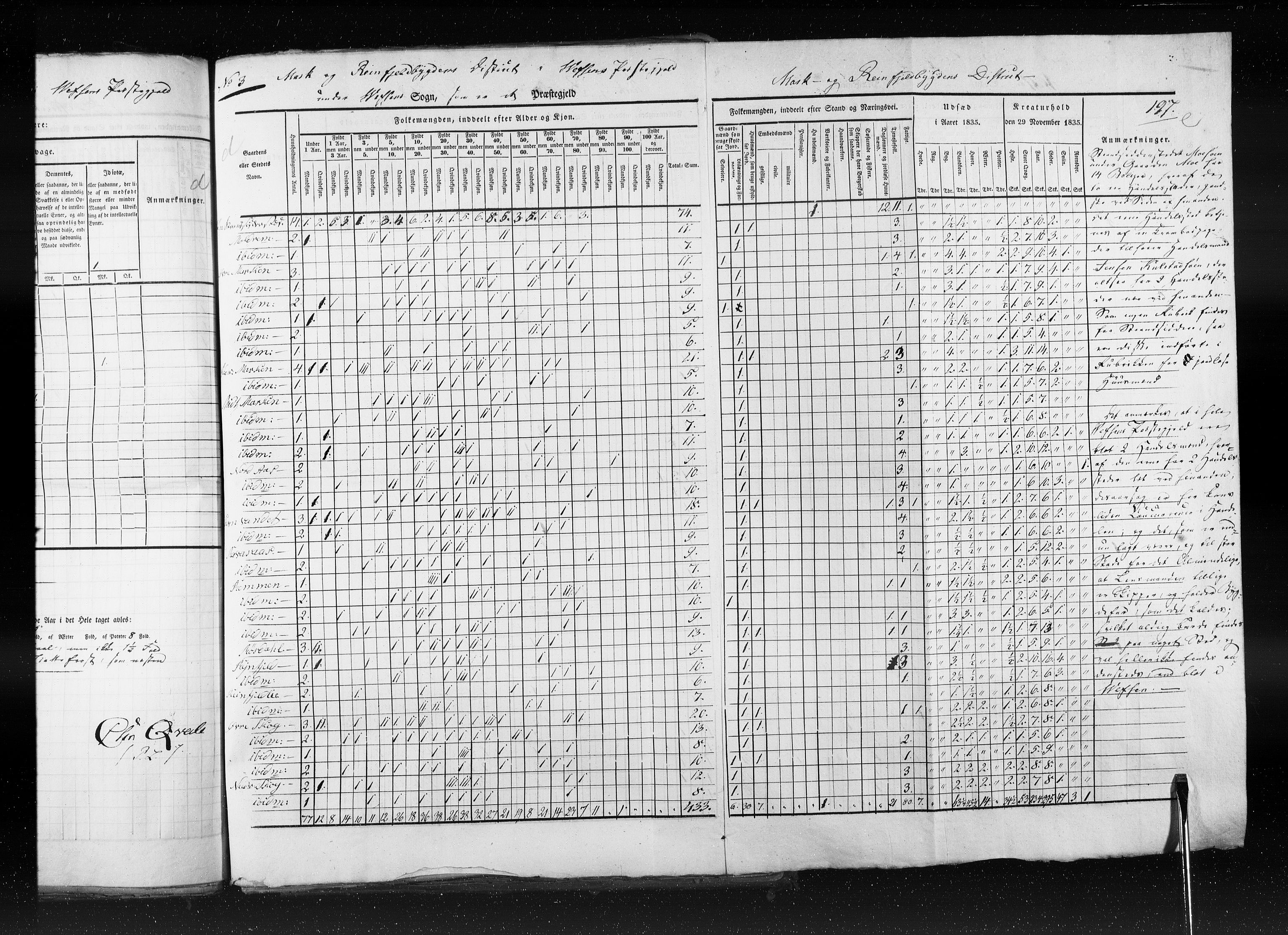 RA, Census 1835, vol. 9: Nordre Trondhjem amt, Nordland amt og Finnmarken amt, 1835, p. 197