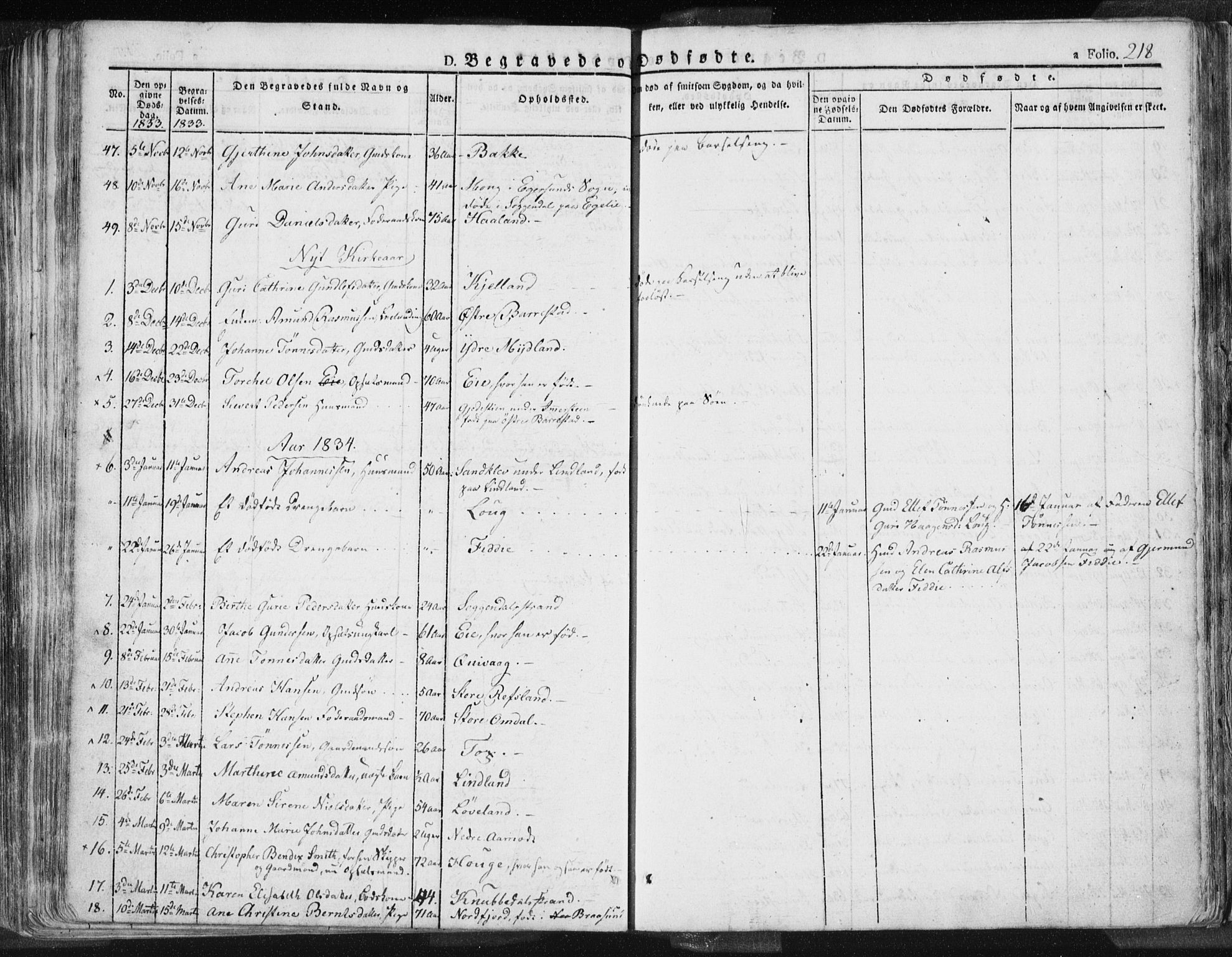 Sokndal sokneprestkontor, SAST/A-101808: Parish register (official) no. A 7.1, 1826-1842, p. 218
