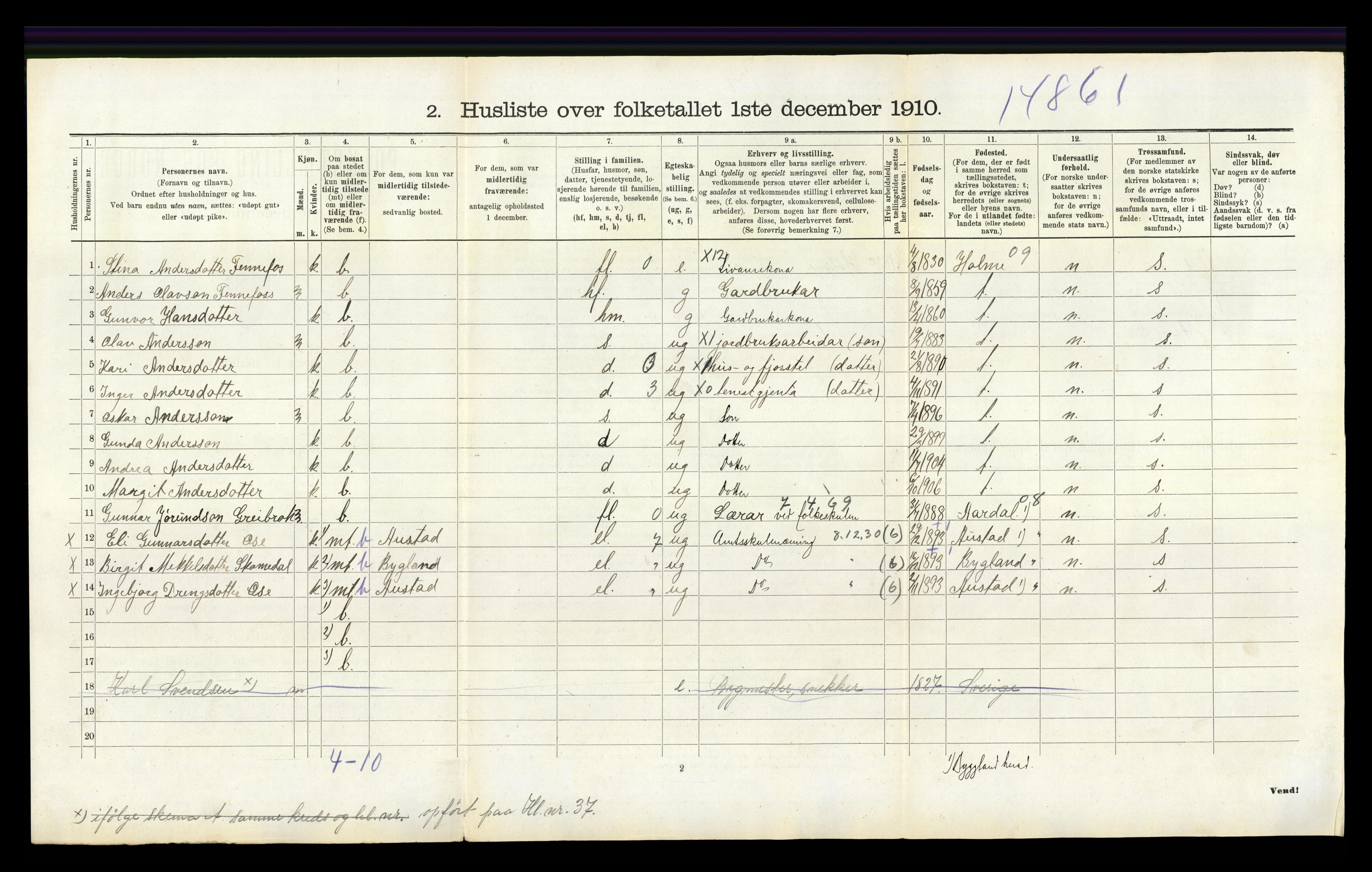 RA, 1910 census for Hornnes, 1910, p. 155