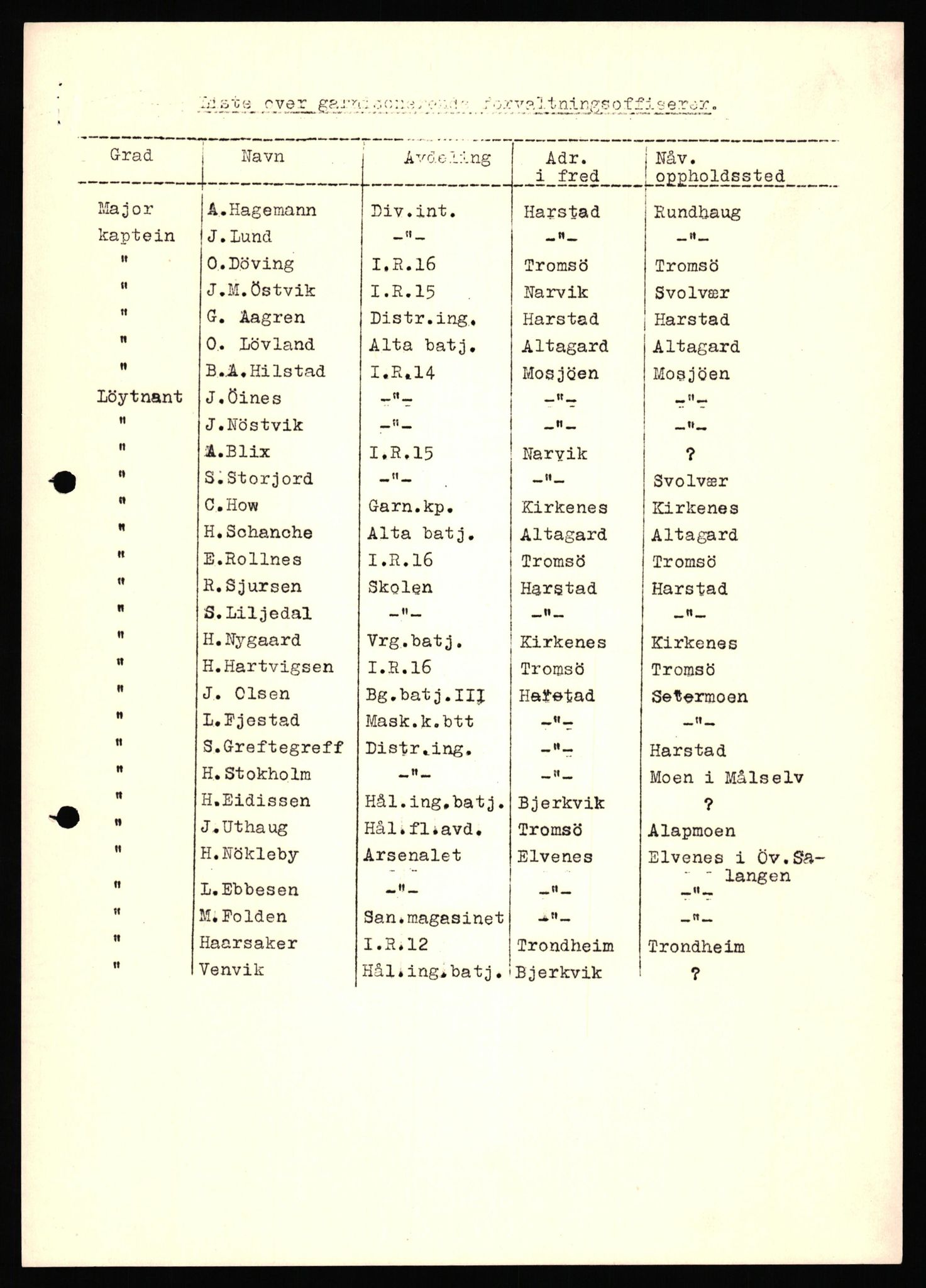 Forsvaret, Forsvarets krigshistoriske avdeling, AV/RA-RAFA-2017/Y/Yf/L0198: II-C-11-2100  -  Kapitulasjonen i 1940, 1940, p. 684