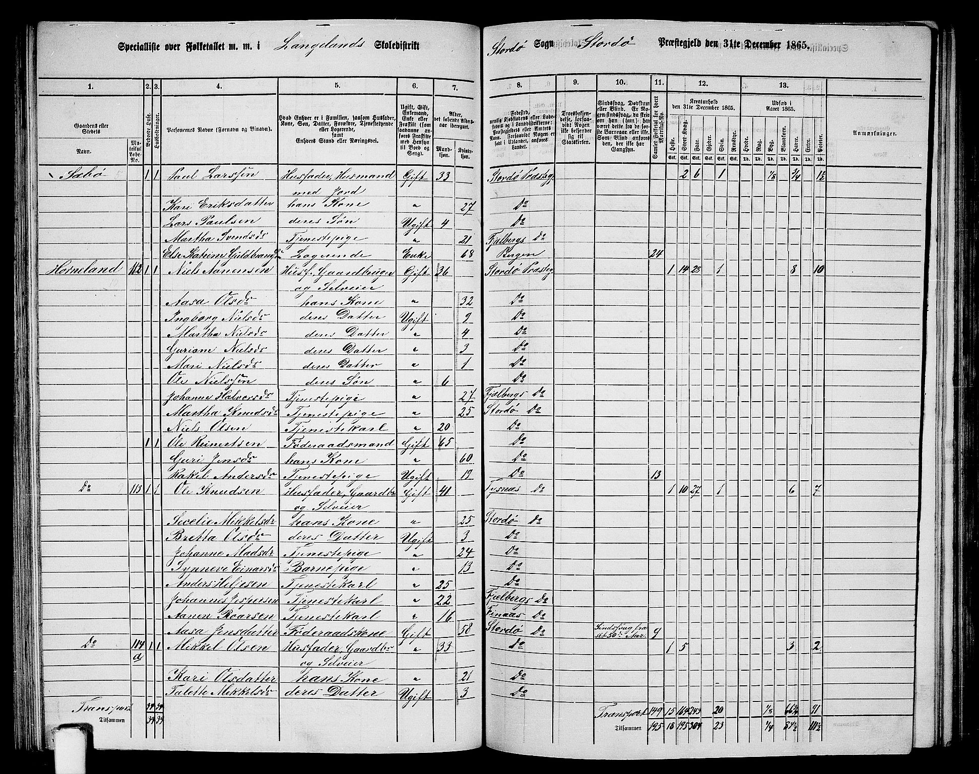 RA, 1865 census for Stord, 1865, p. 66