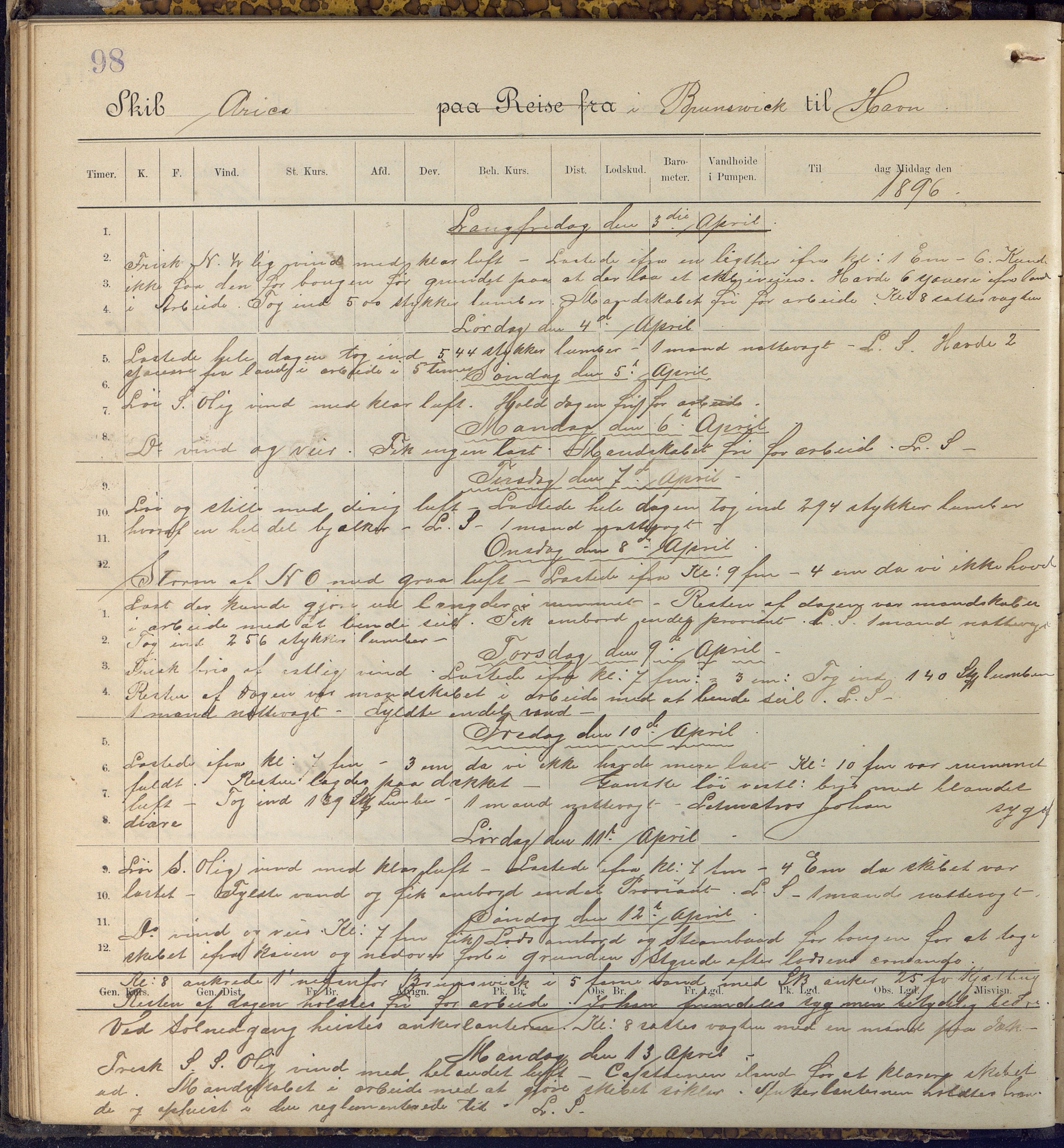 Fartøysarkivet, AAKS/PA-1934/F/L0047: Arica (båttype ikke oppgitt), 1895-1897, p. 98