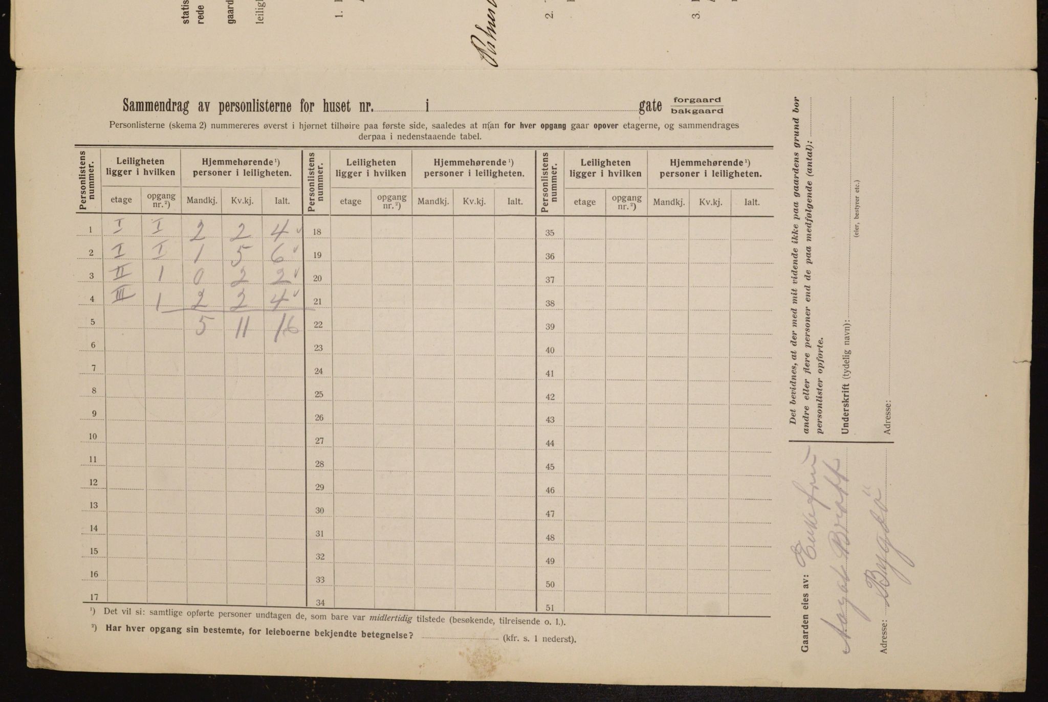 OBA, Municipal Census 1912 for Kristiania, 1912, p. 55196