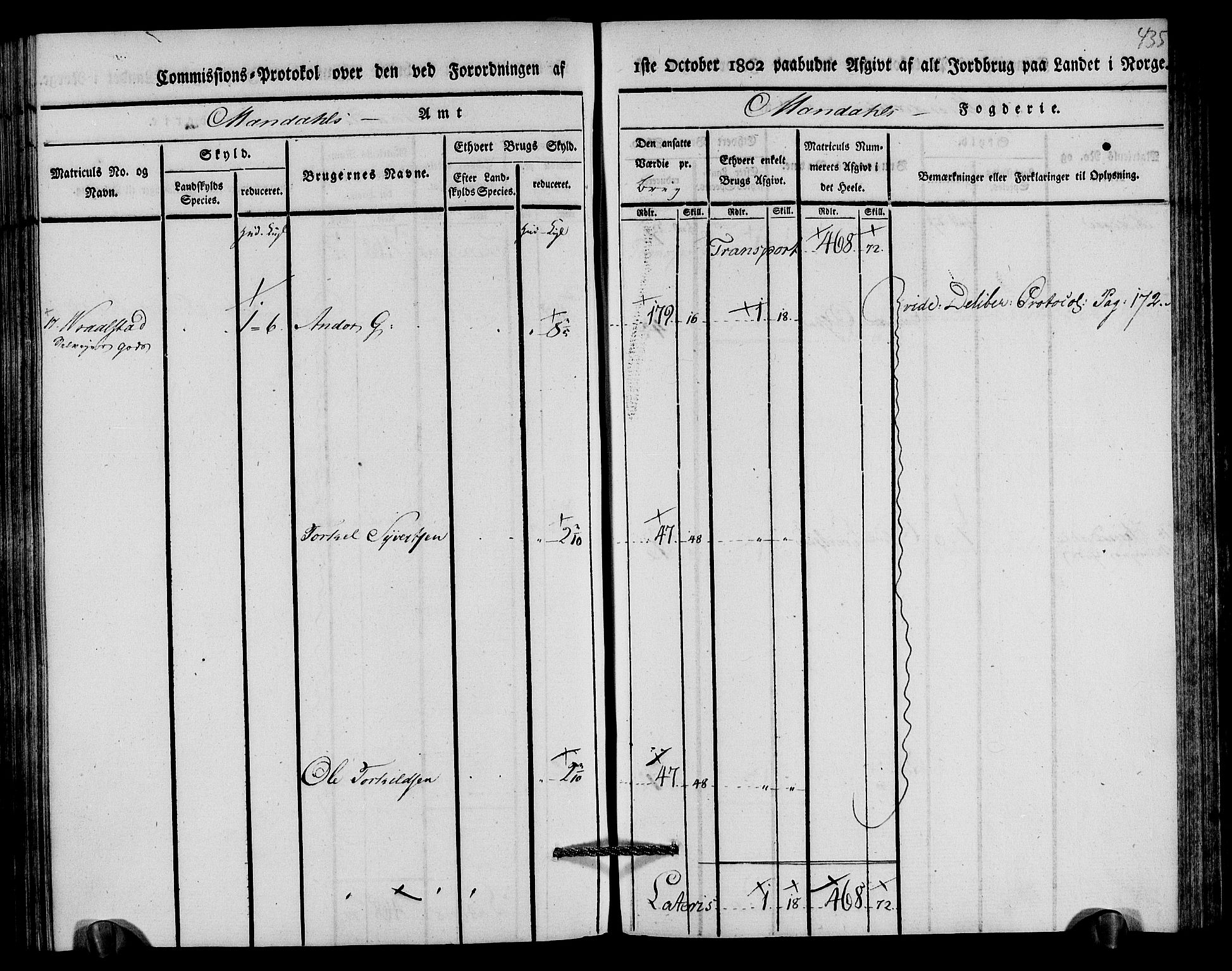 Rentekammeret inntil 1814, Realistisk ordnet avdeling, AV/RA-EA-4070/N/Ne/Nea/L0089: Mandal fogderi. Kommisjonsprotokoll "Nr. 3", for Valle, Spangereid, Konsmo og Vigmostad sogn, 1803, p. 223