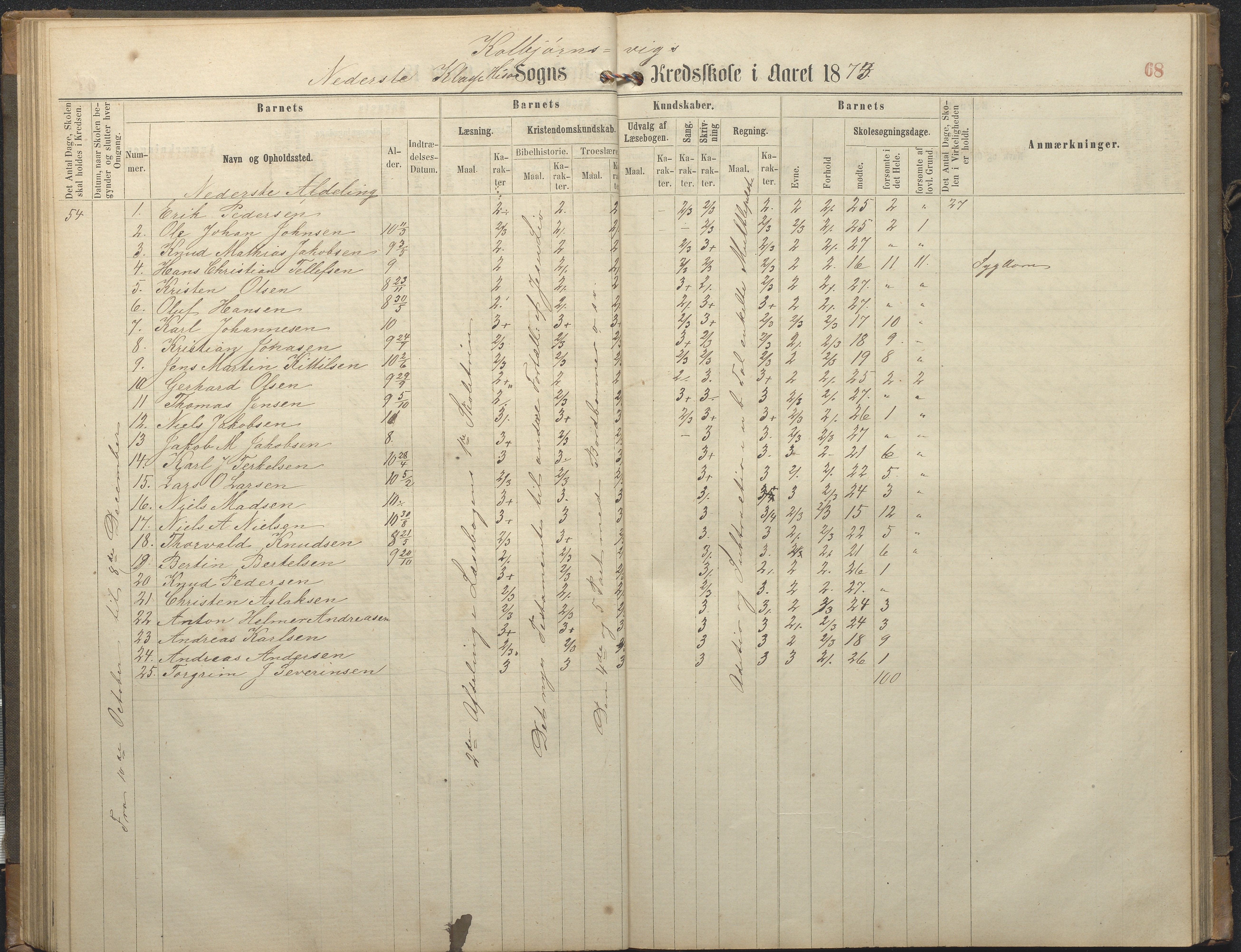 Hisøy kommune frem til 1991, AAKS/KA0922-PK/32/L0006: Skoleprotokoll, 1863-1887, p. 68