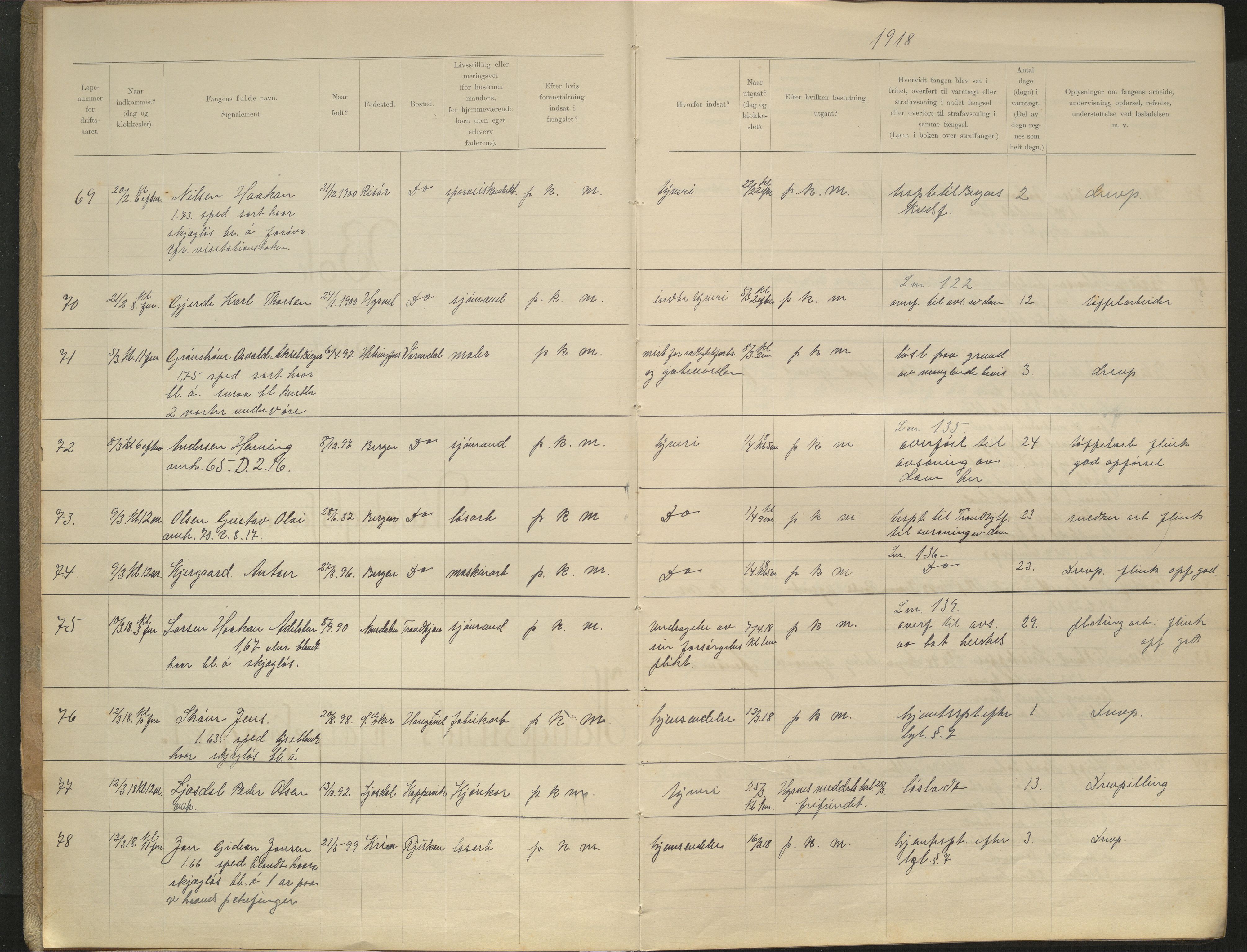 Kriminalomsorgen Haugesund fengsel, AV/SAST-A-101532/G/Ga/L0001/0005: Varetektsprotokoller / Varetektsprotokoll, 1918-1940